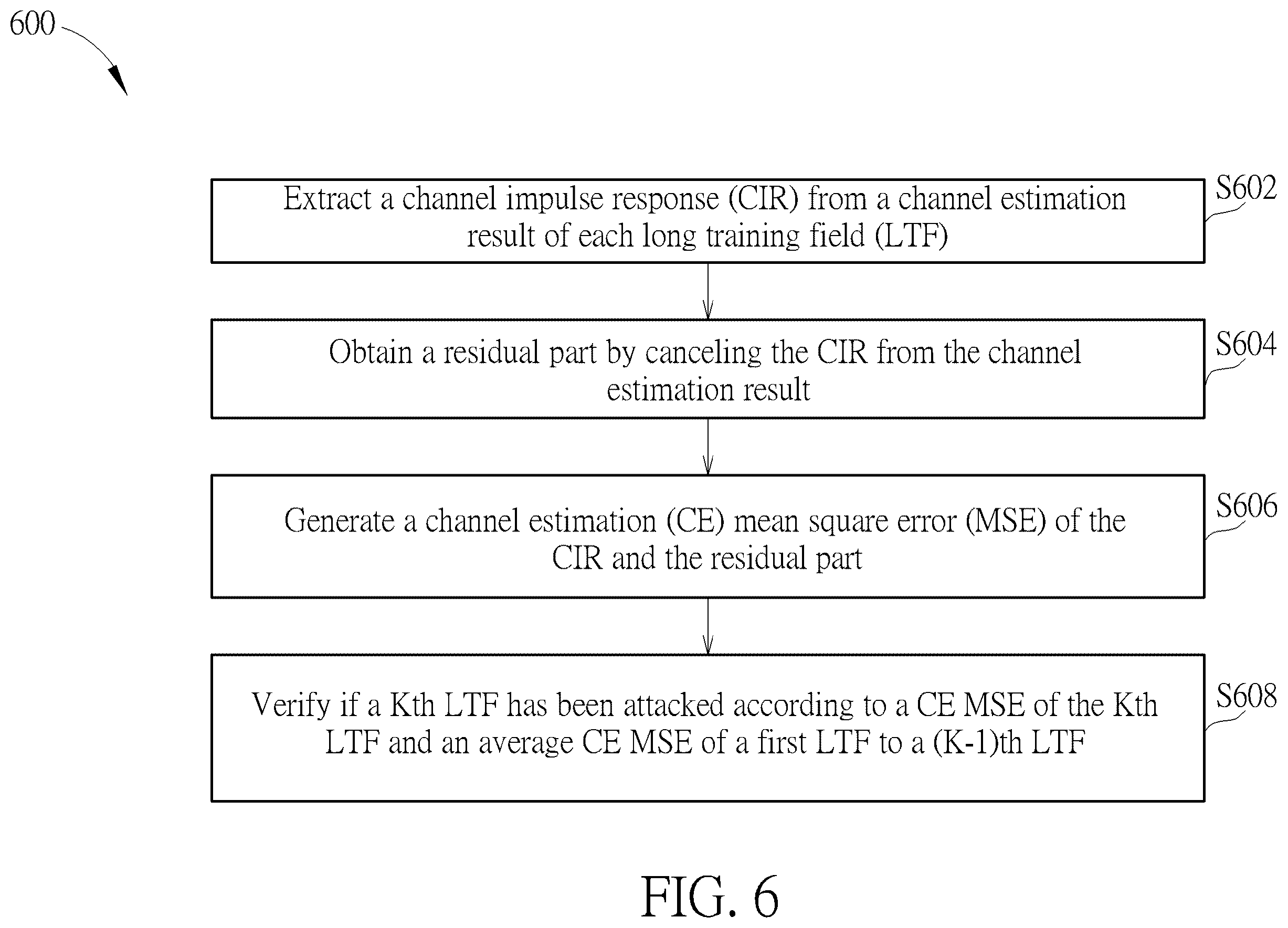 Patent US12562938 Figure 6 – Attack detection method for Wi-Fi secure ranging from transmitter to receiver