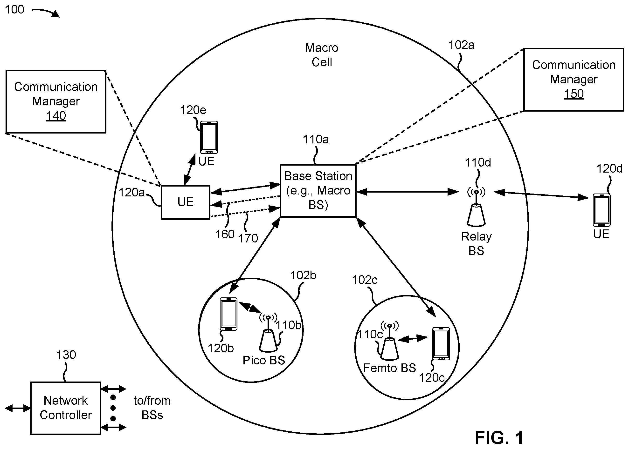 Patent US12562939 Figure 1 – Beam selection using oversampled beamforming codebooks and channel estimates
