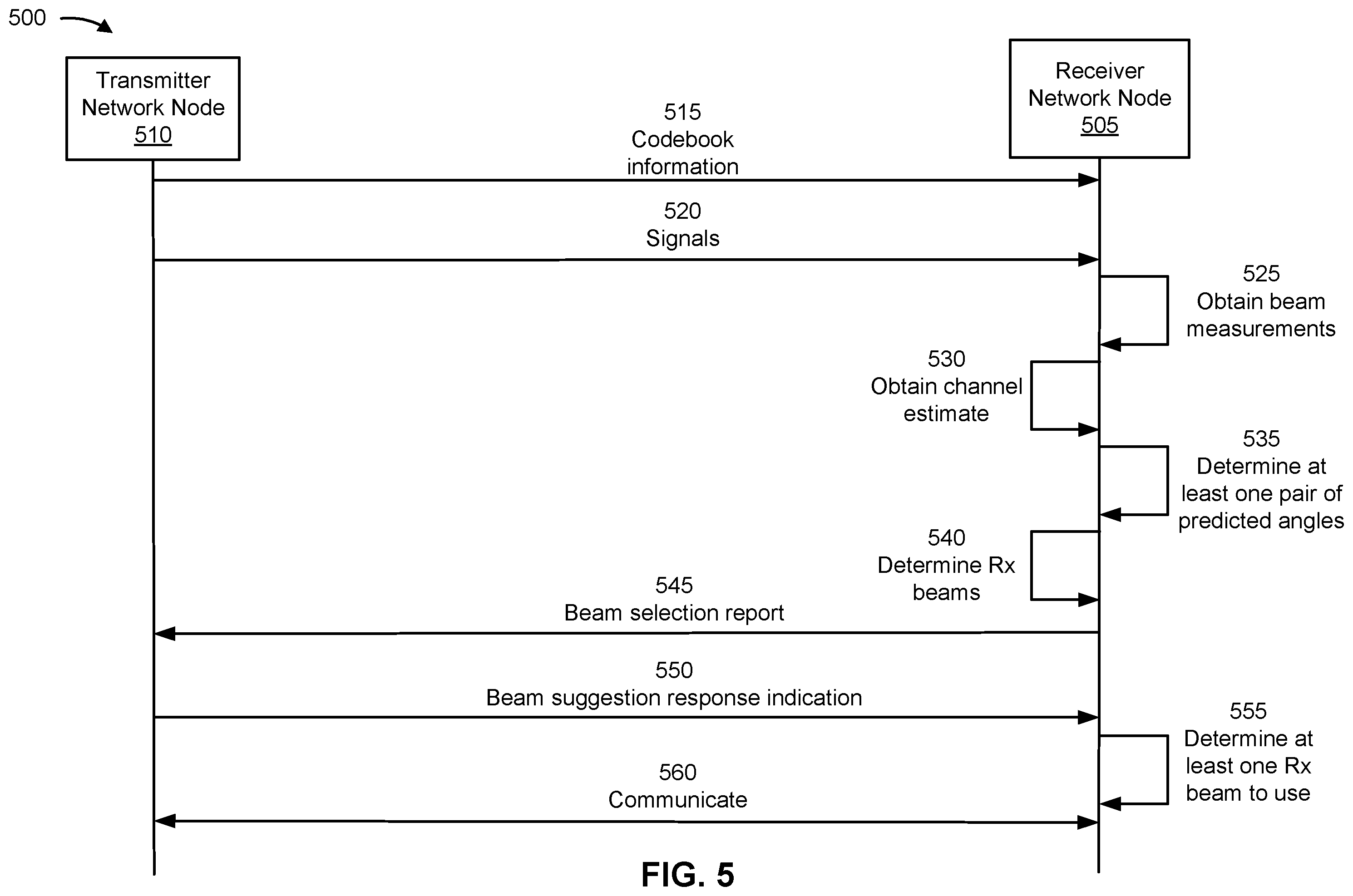 Patent US12562939 Figure 7 – Beam selection using oversampled beamforming codebooks and channel estimates