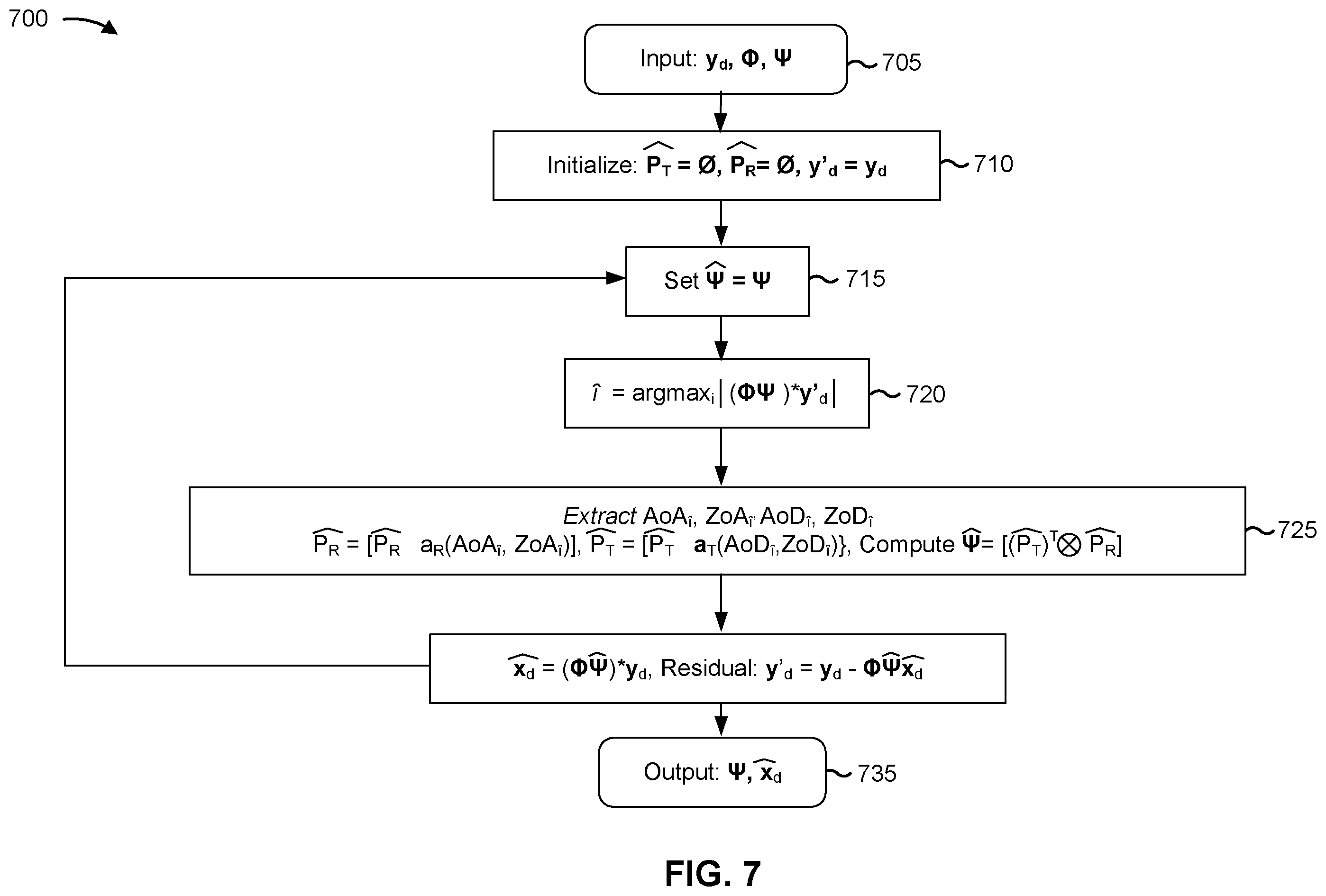 Patent US12562939 Figure 11 – Beam selection using oversampled beamforming codebooks and channel estimates