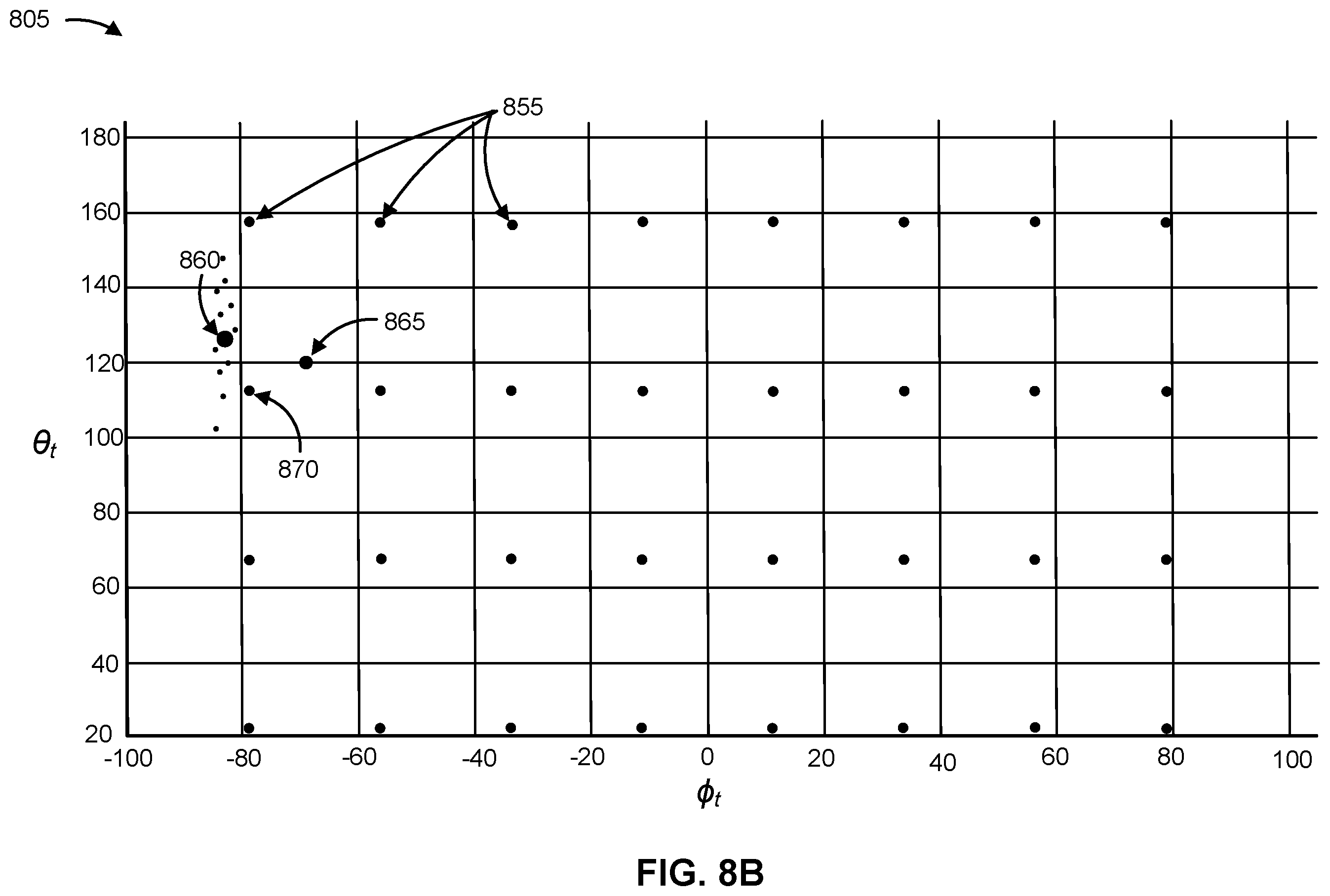 Patent US12562939 Figure 13 – Beam selection using oversampled beamforming codebooks and channel estimates