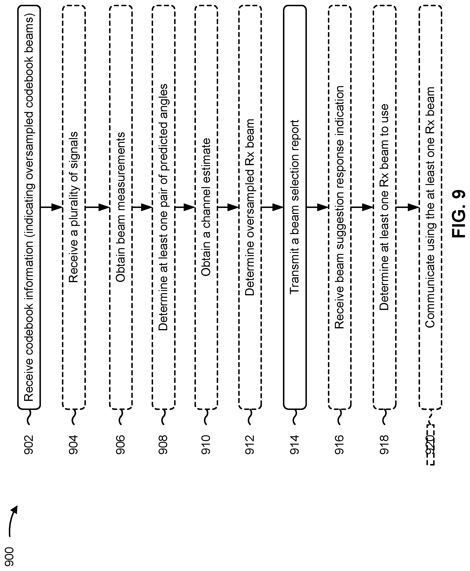 Patent US12562939 Figure 14 – Beam selection using oversampled beamforming codebooks and channel estimates