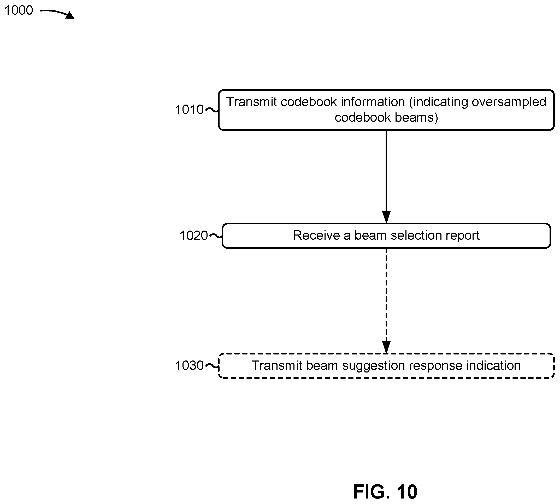 Patent US12562939 Figure 15 – Beam selection using oversampled beamforming codebooks and channel estimates