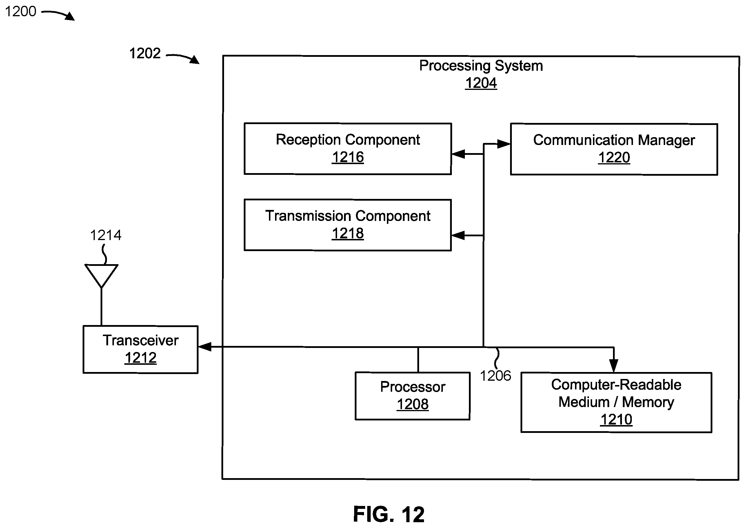 Patent US12562939 Figure 17 – Beam selection using oversampled beamforming codebooks and channel estimates