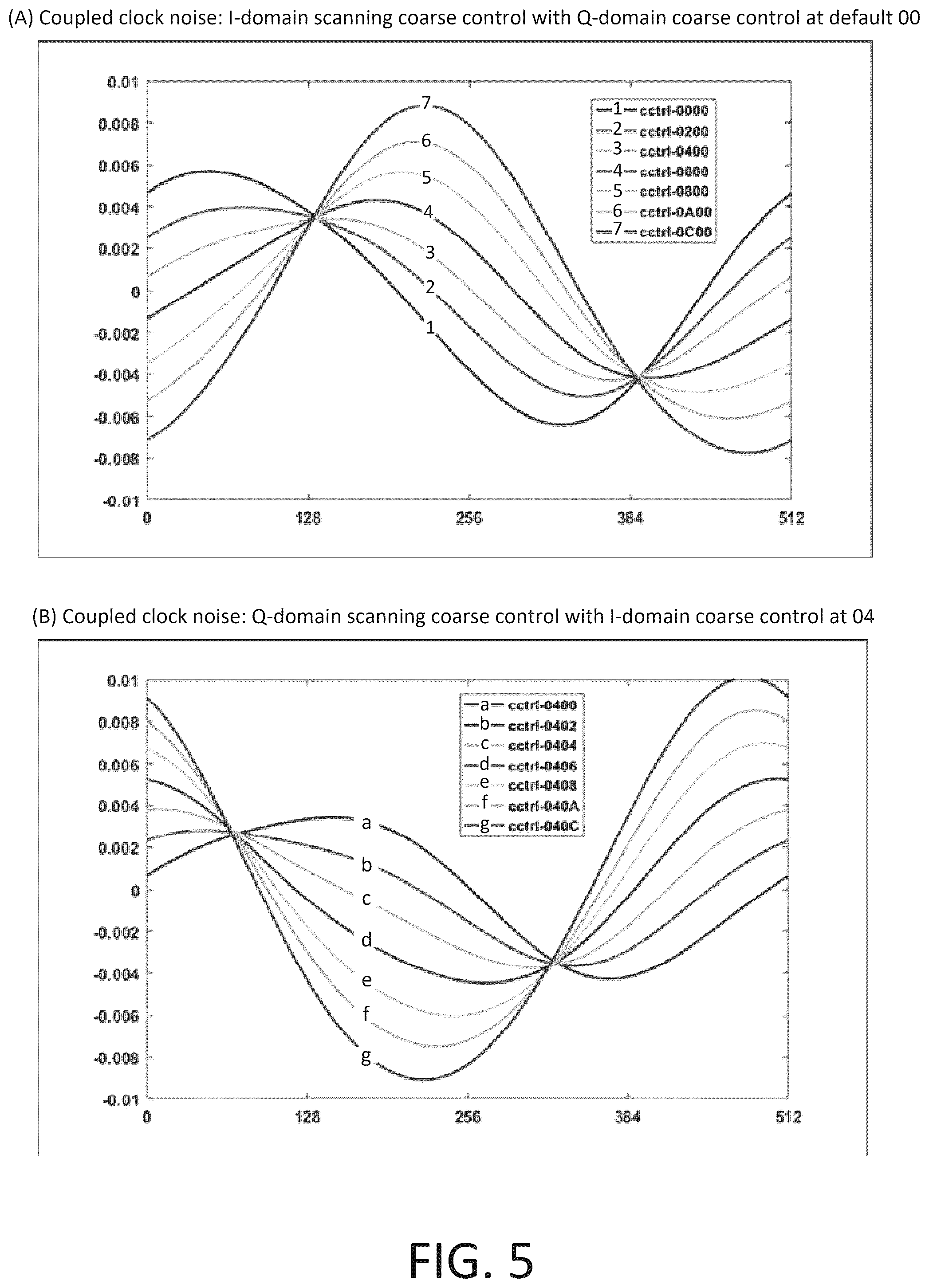 Patent US12562940 Figure 5 – Systems and methods for interference cancellation