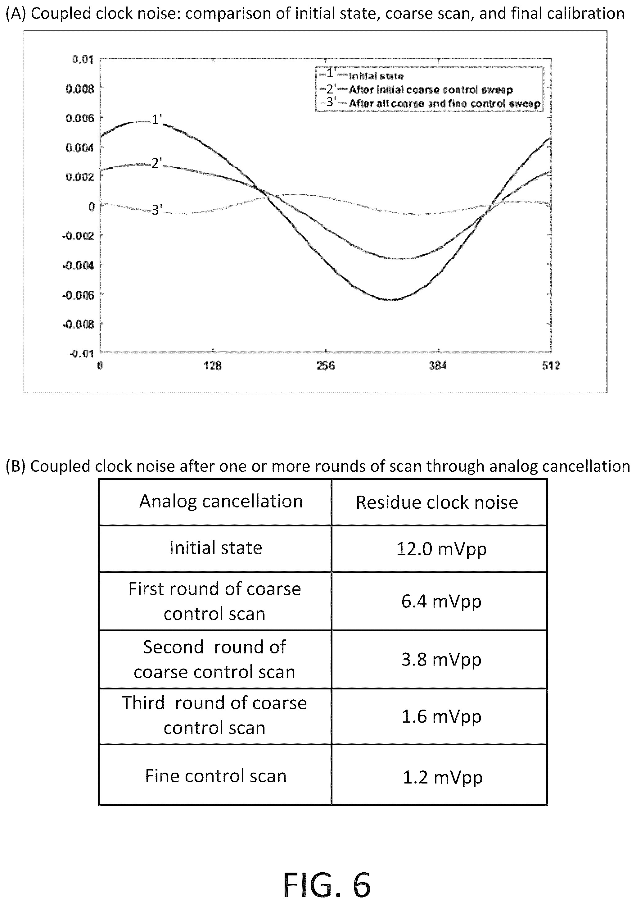Patent US12562940 Figure 6 – Systems and methods for interference cancellation