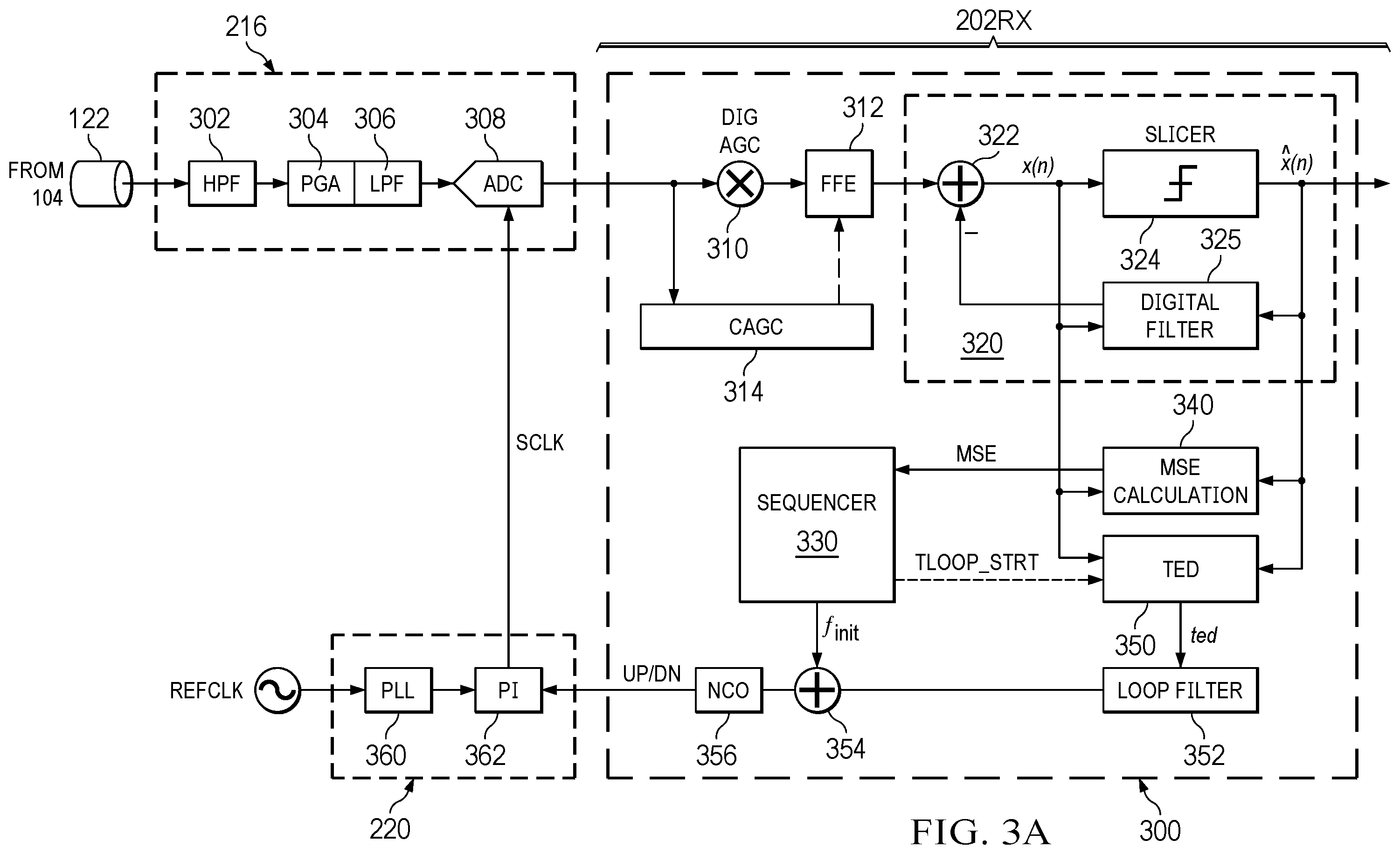 Patent US12562941 Figure 3 – Joint timing recovery and decision feedback equalizer adaptation in wireline network receivers