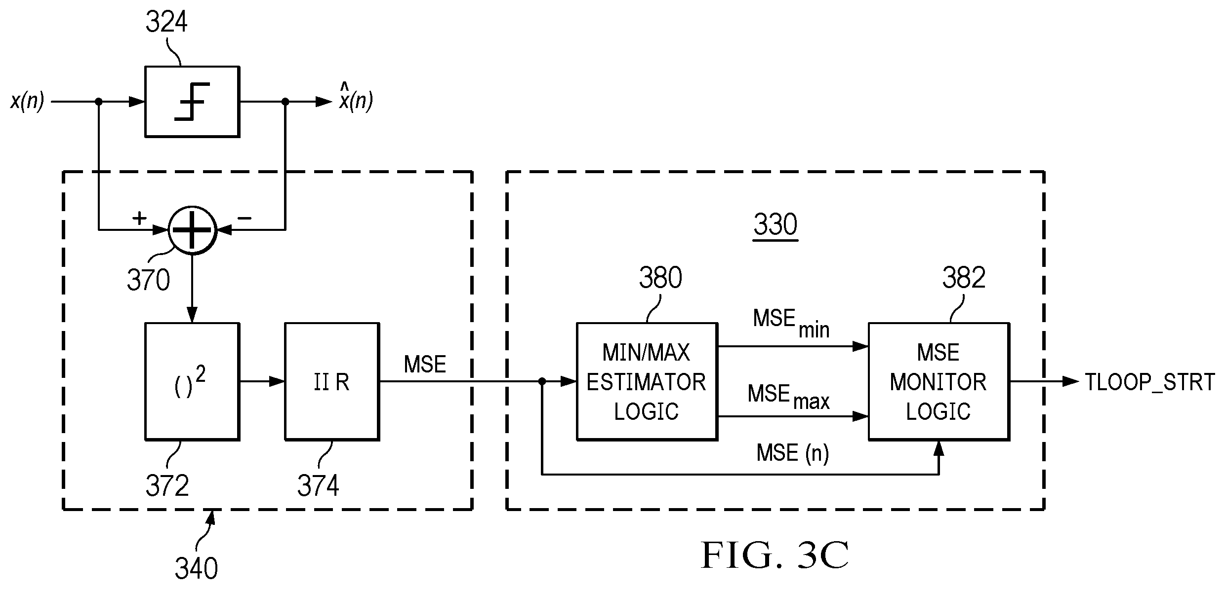Patent US12562941 Figure 5 – Joint timing recovery and decision feedback equalizer adaptation in wireline network receivers