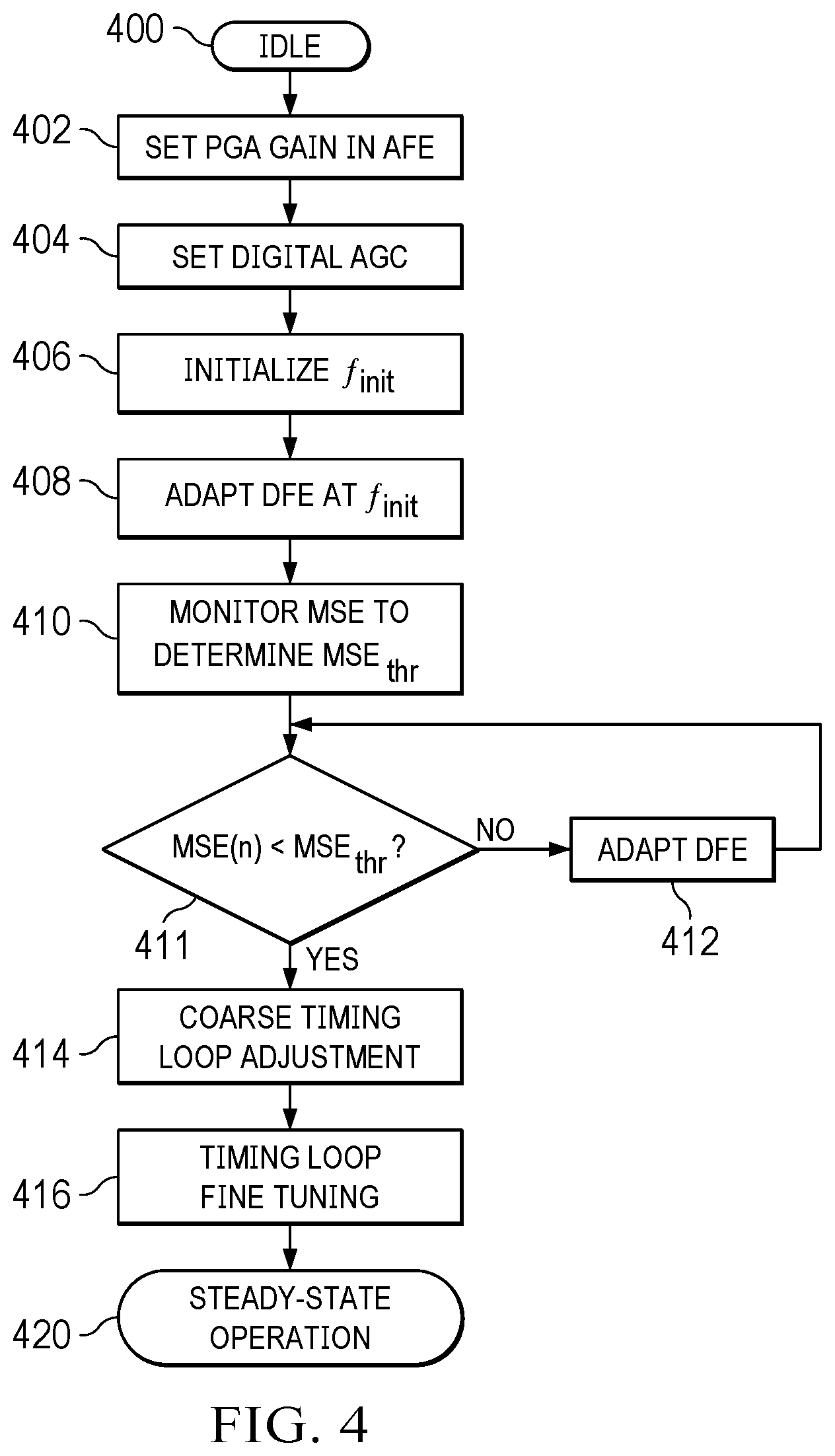 Patent US12562941 Figure 6 – Joint timing recovery and decision feedback equalizer adaptation in wireline network receivers