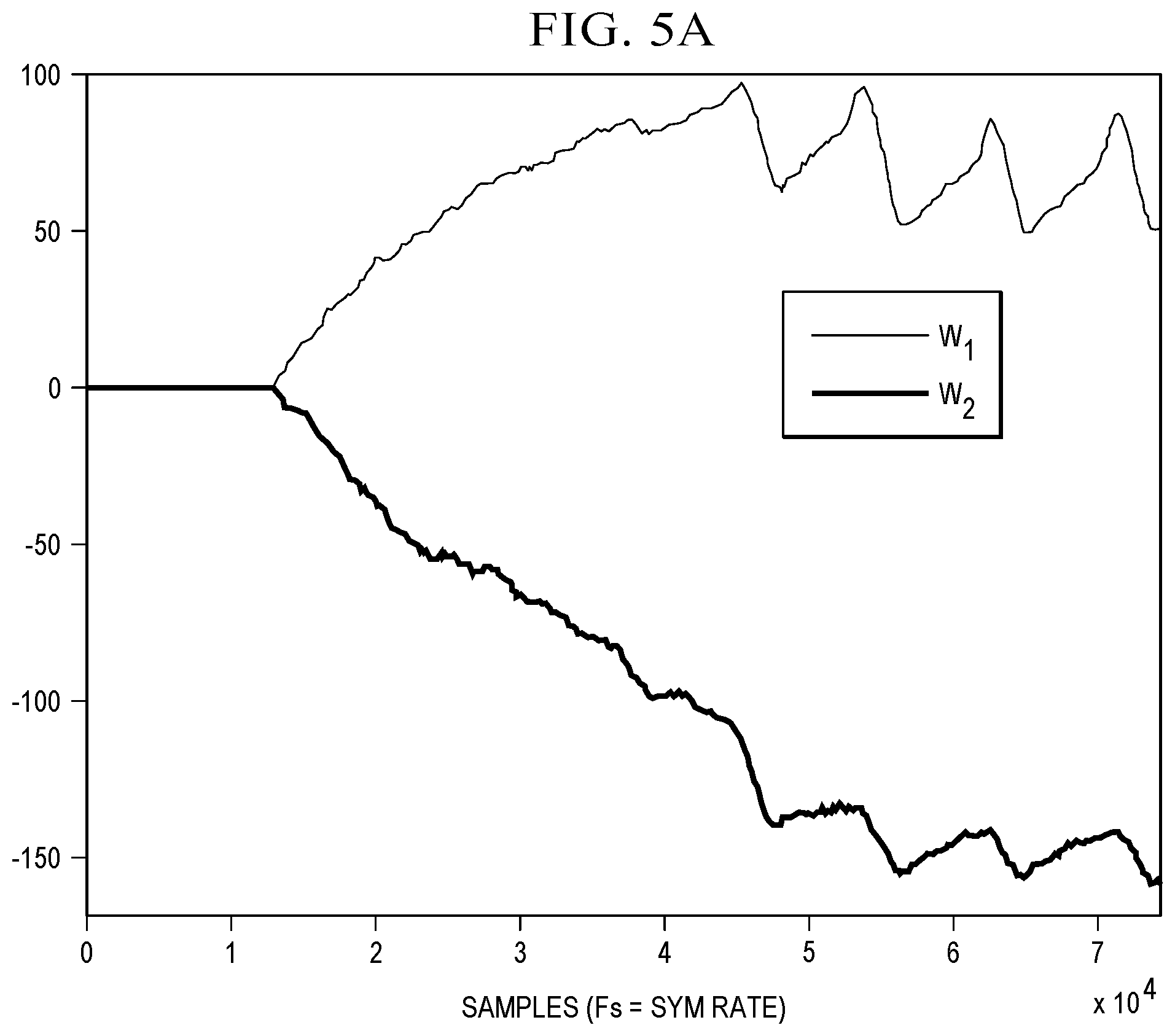 Patent US12562941 Figure 7 – Joint timing recovery and decision feedback equalizer adaptation in wireline network receivers