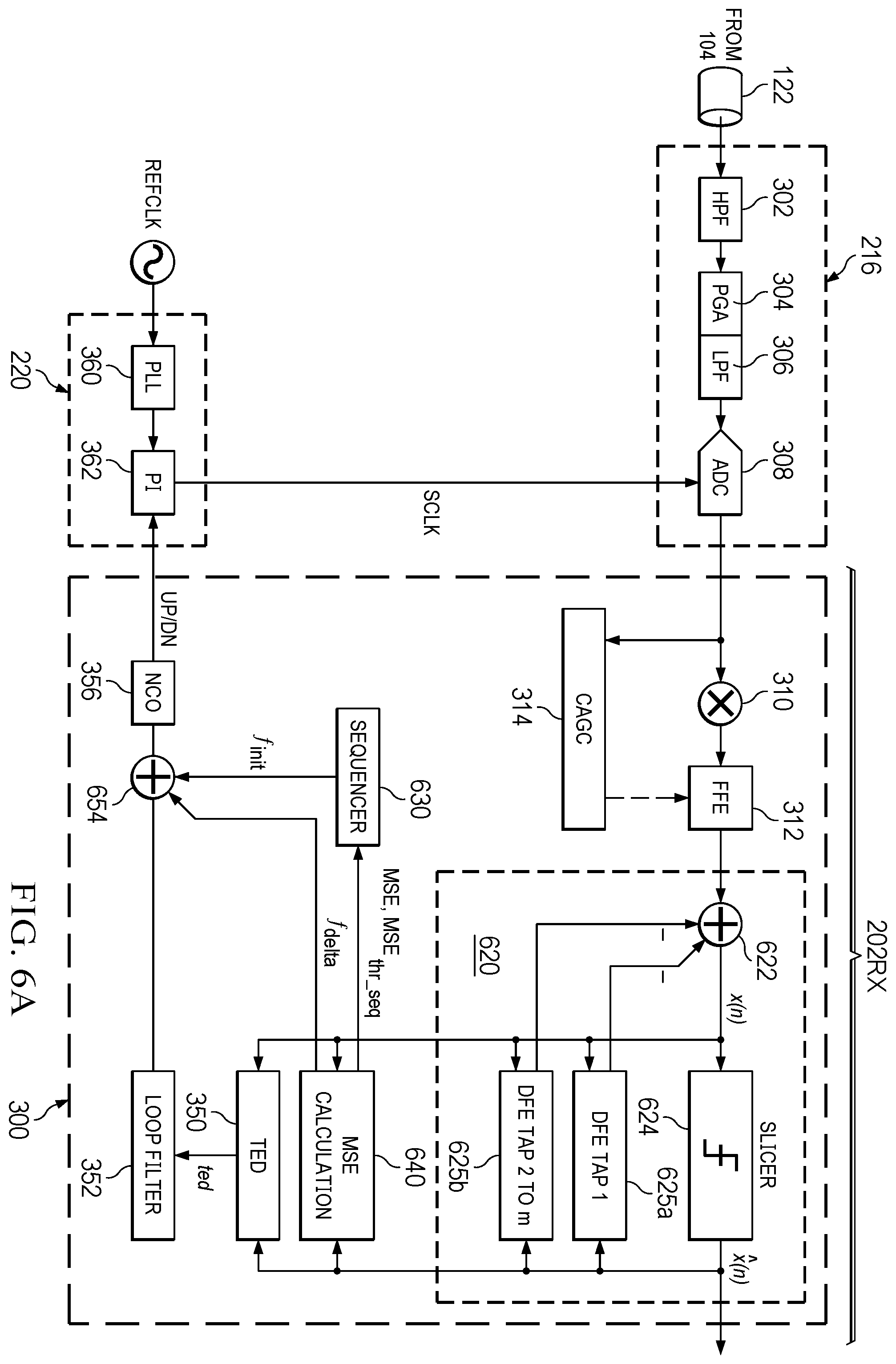 Patent US12562941 Figure 9 – Joint timing recovery and decision feedback equalizer adaptation in wireline network receivers