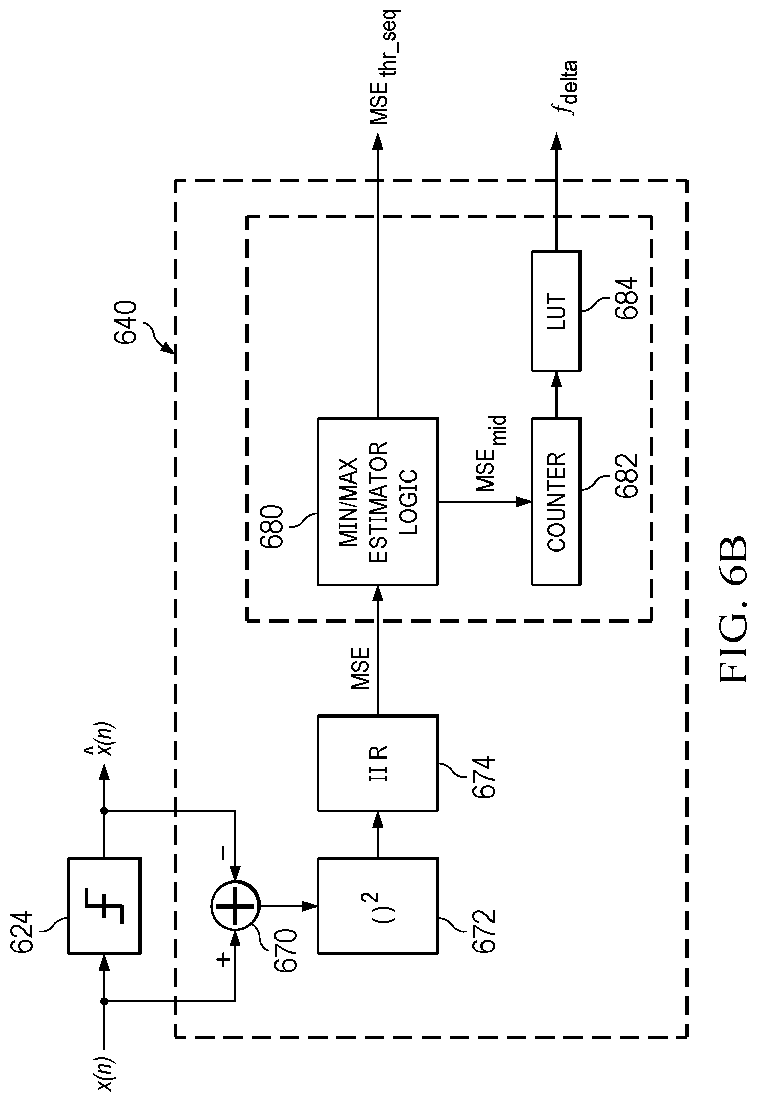 Patent US12562941 Figure 10 – Joint timing recovery and decision feedback equalizer adaptation in wireline network receivers