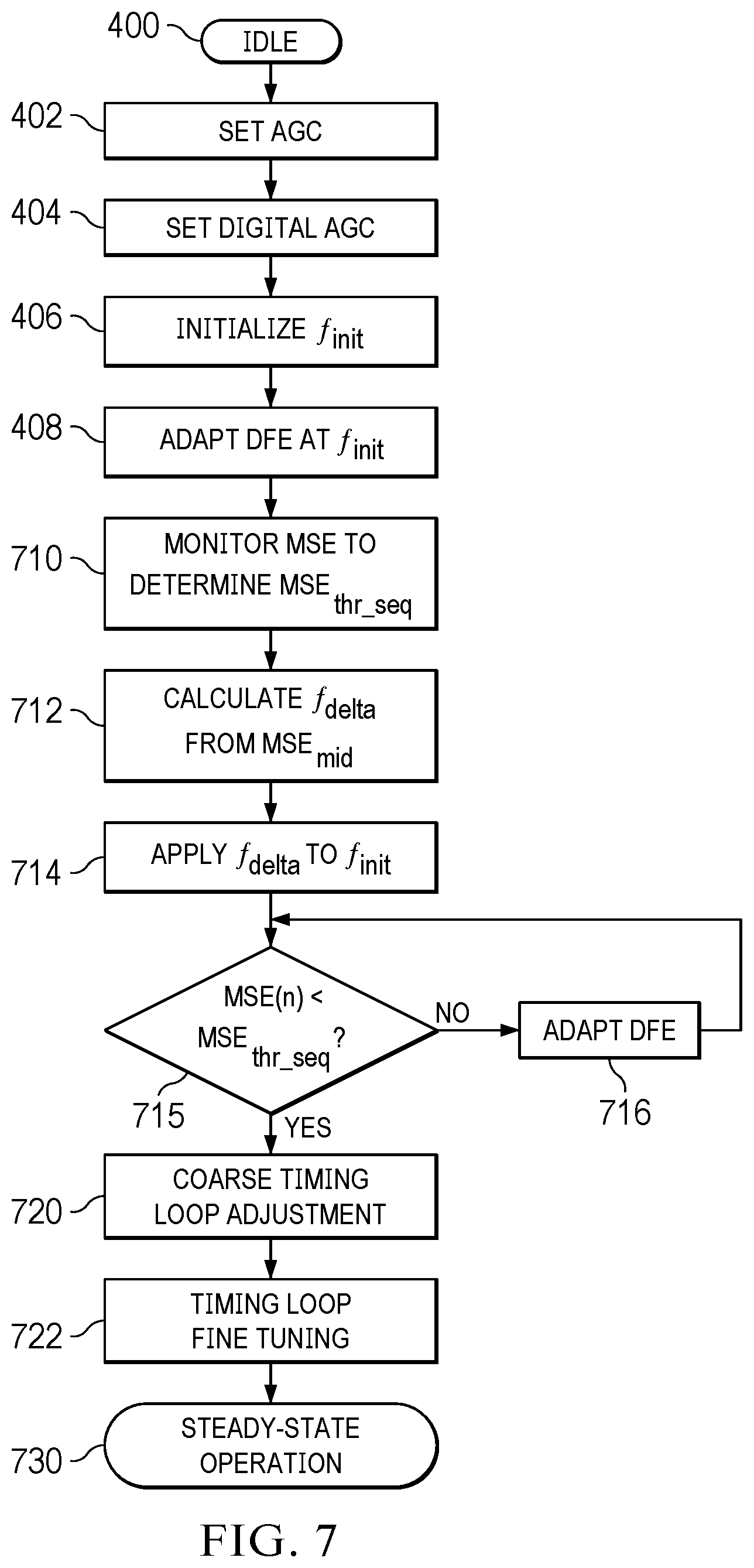 Patent US12562941 Figure 11 – Joint timing recovery and decision feedback equalizer adaptation in wireline network receivers