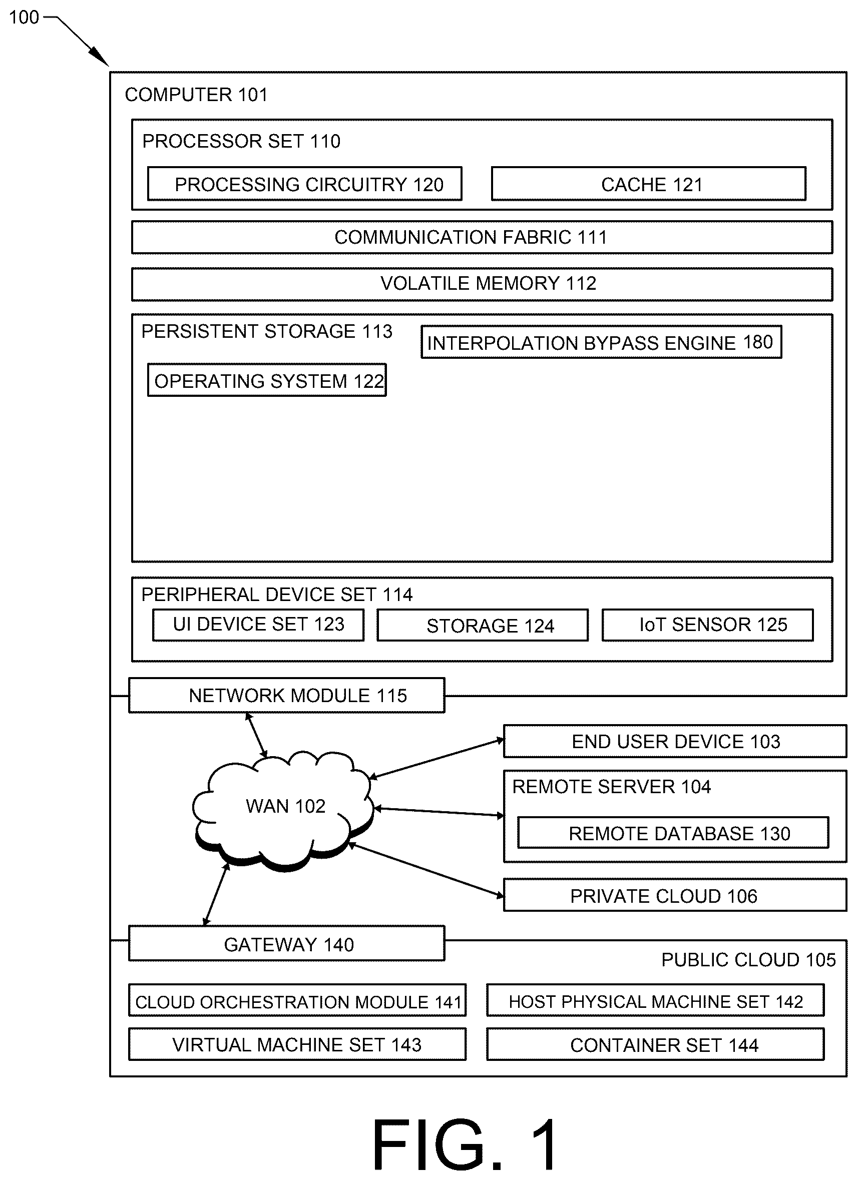 Patent US12562942 — Enhancing signal fidelity during interpolation — Figure 1