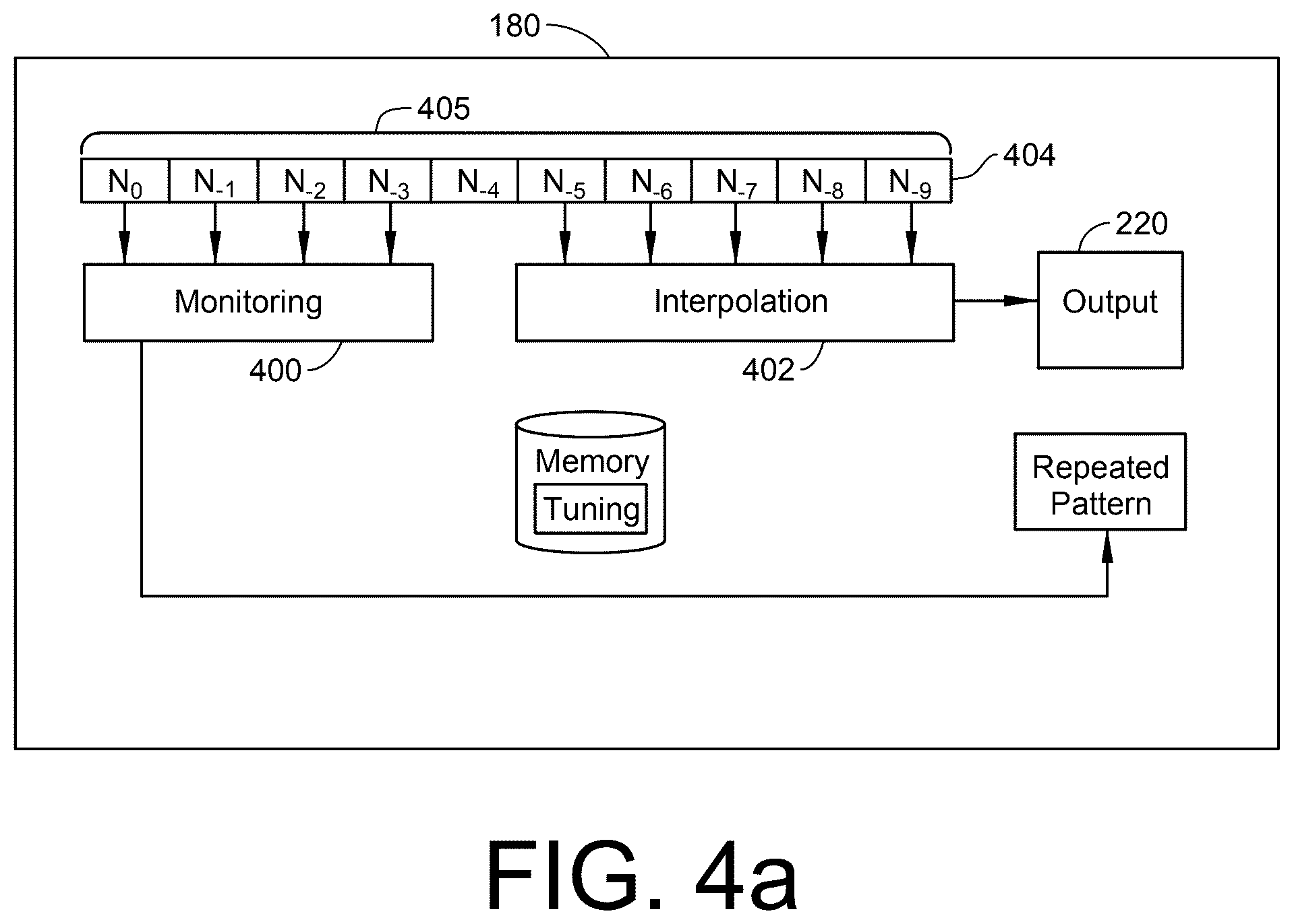 Patent US12562942 Figure 4 – Enhancing signal fidelity during interpolation