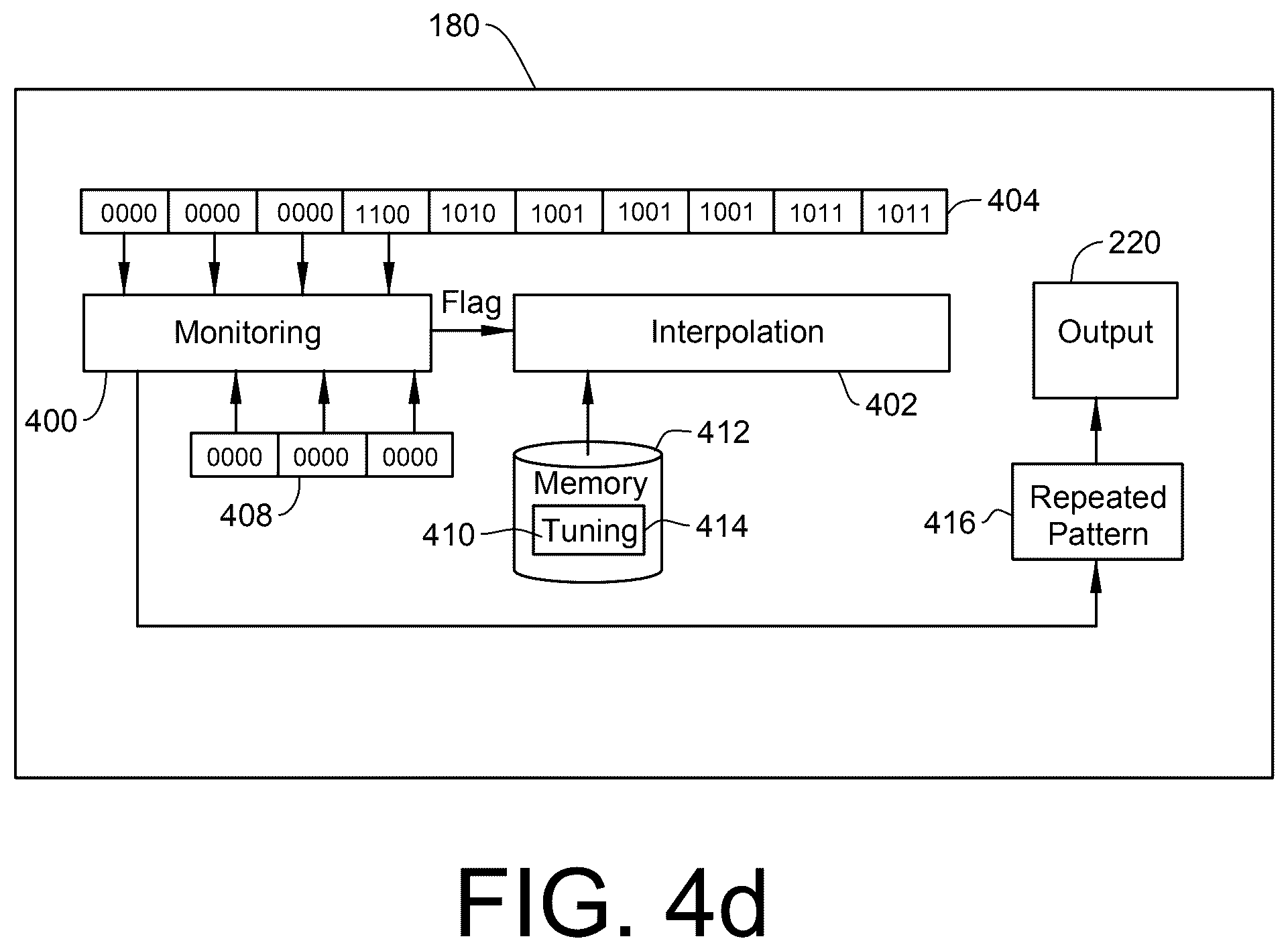 Patent US12562942 Figure 7 – Enhancing signal fidelity during interpolation