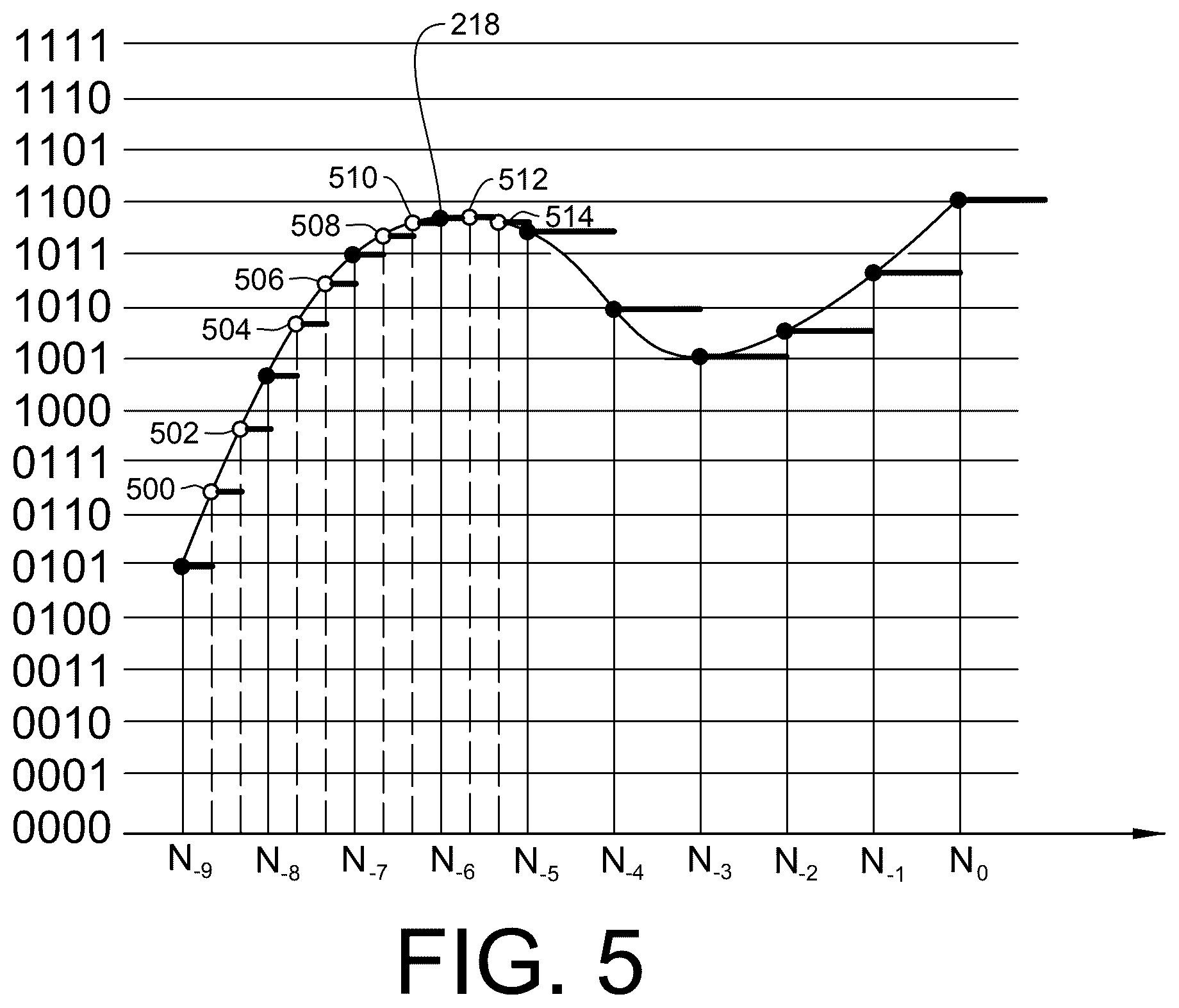Patent US12562942 Figure 10 – Enhancing signal fidelity during interpolation