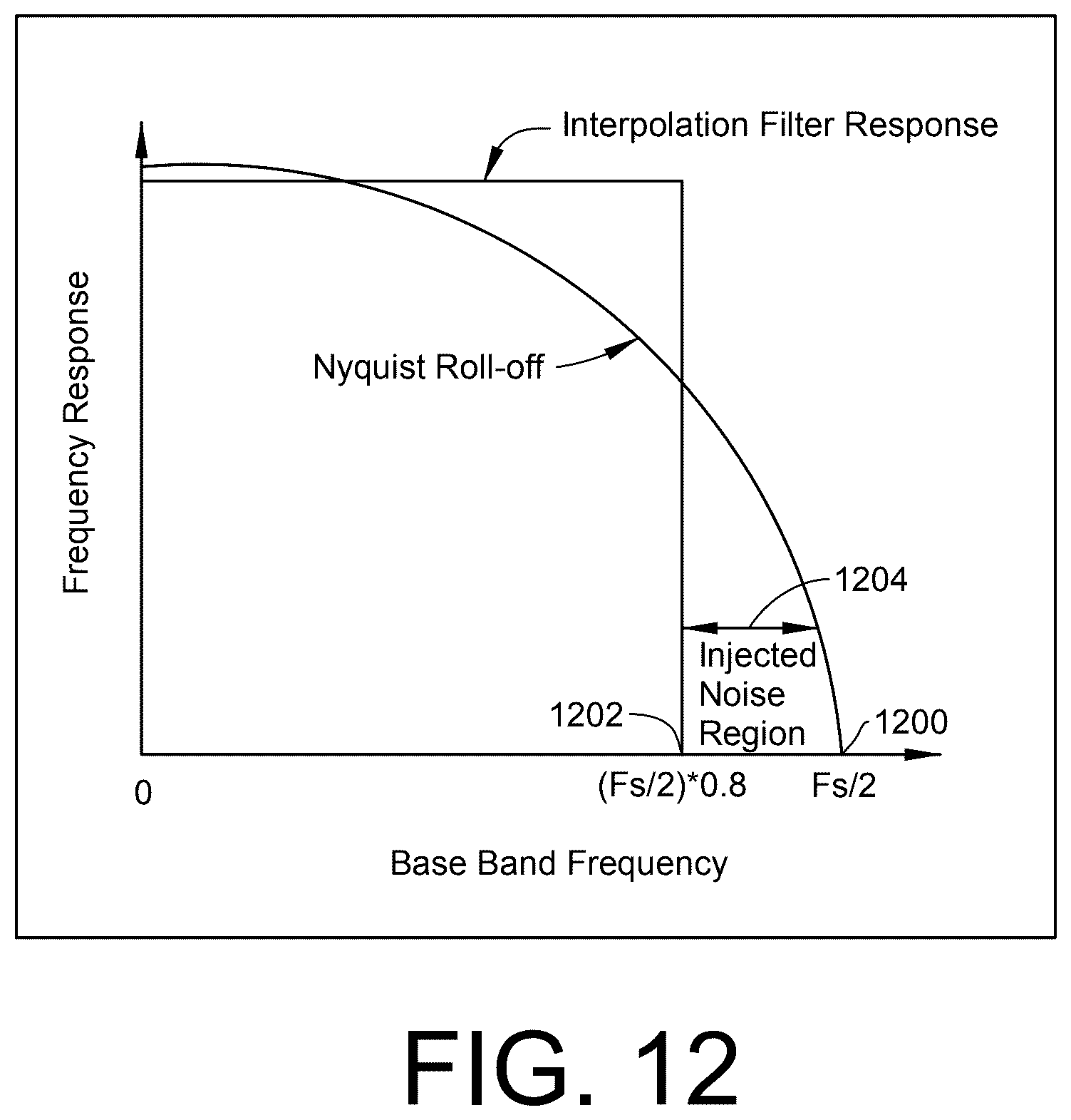 Patent US12562942 Figure 17 – Enhancing signal fidelity during interpolation