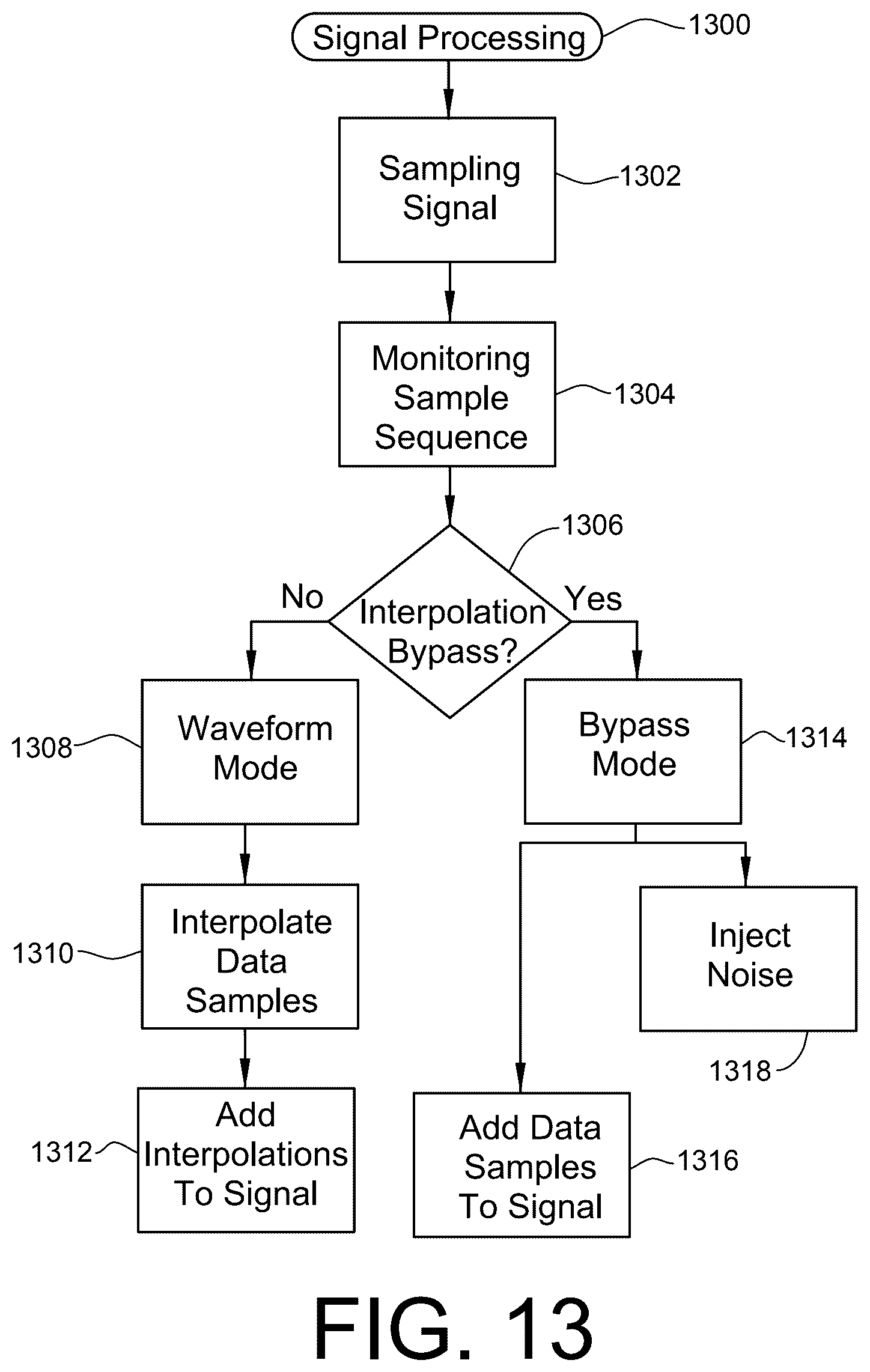 Patent US12562942 Figure 18 – Enhancing signal fidelity during interpolation