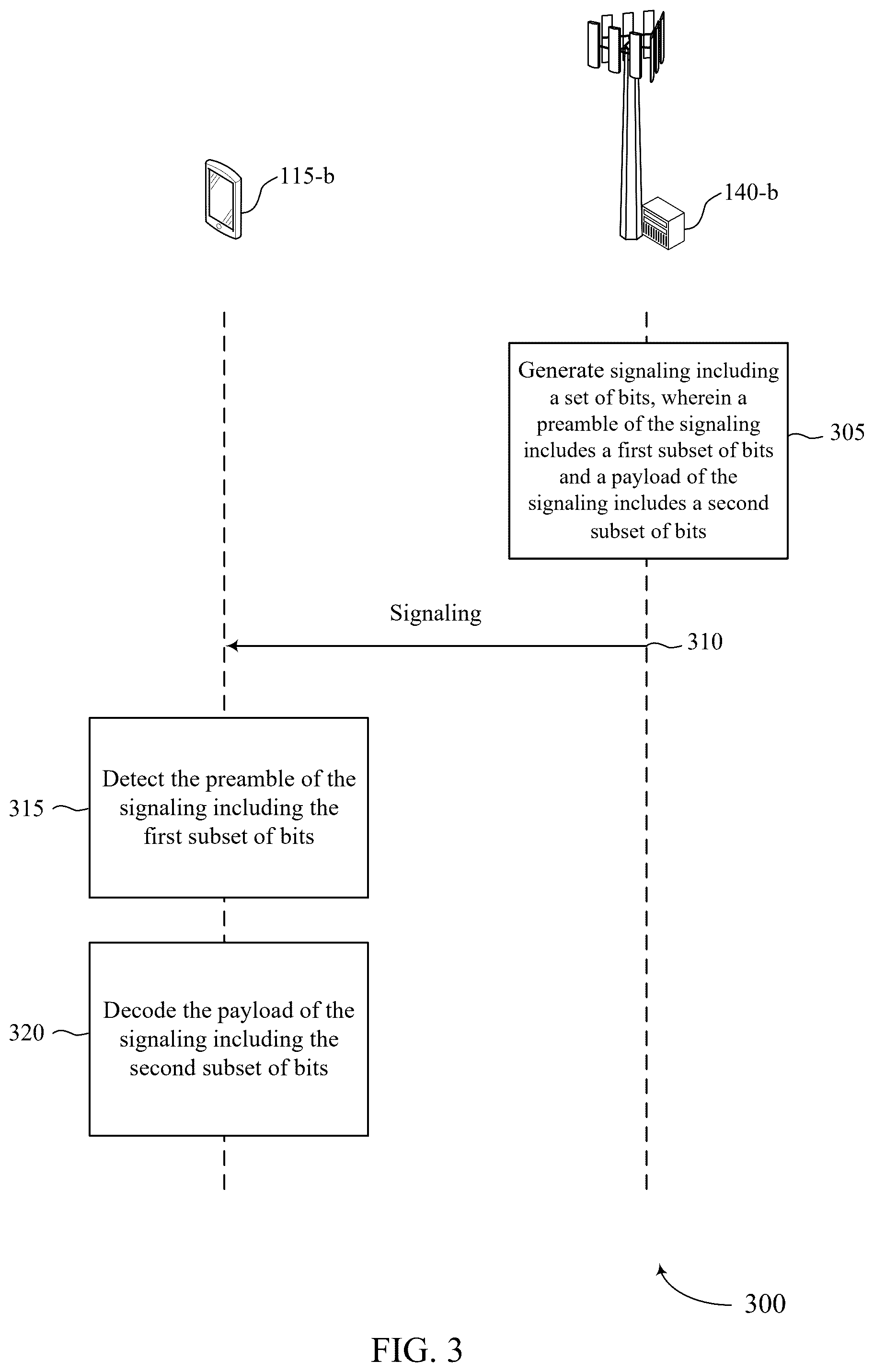 Patent US12562943 Figure 3 – Preamble design for ambient-internet of things