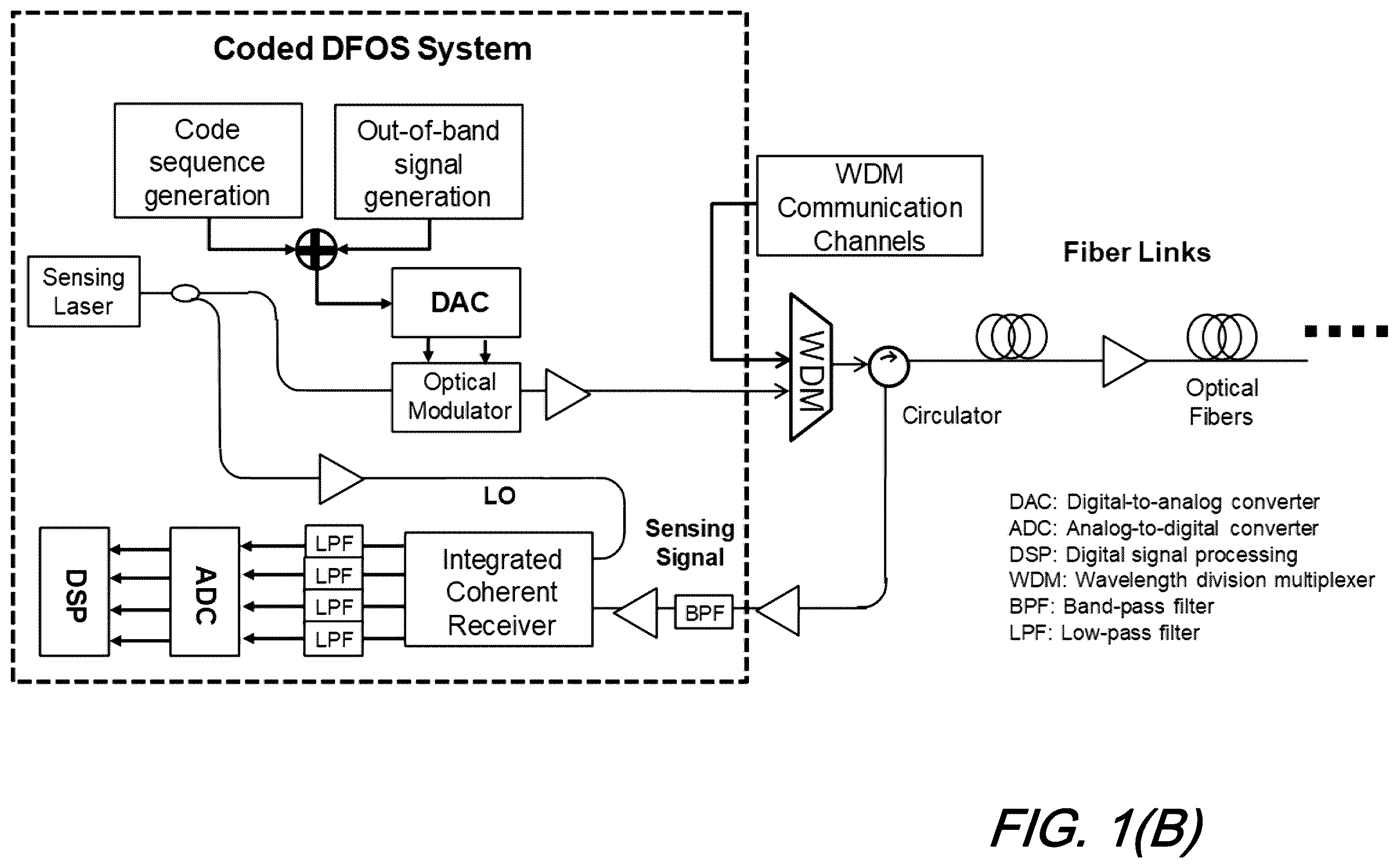 Patent US12562944 Figure 2 – Radio-controlled two way acoustic modem