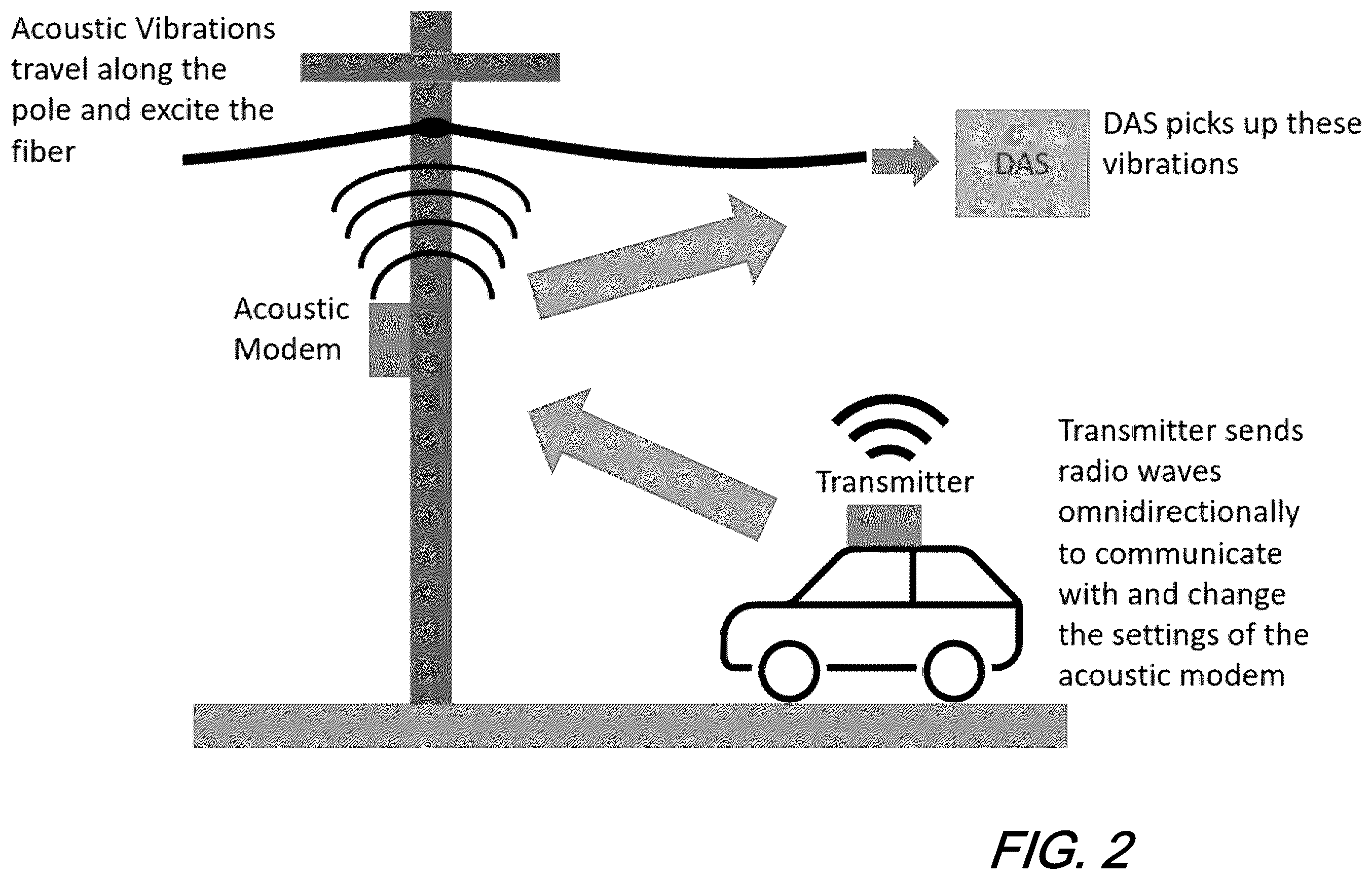 Patent US12562944 Figure 3 – Radio-controlled two way acoustic modem