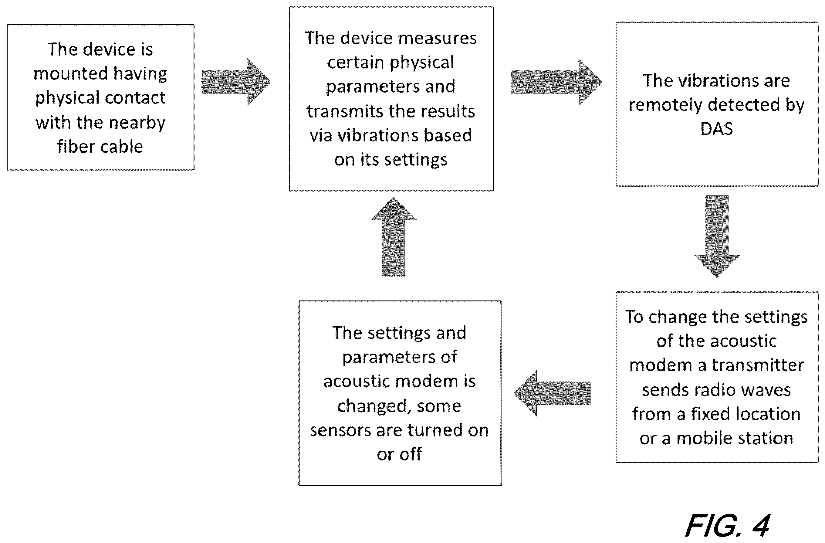 Patent US12562944 Figure 5 – Radio-controlled two way acoustic modem