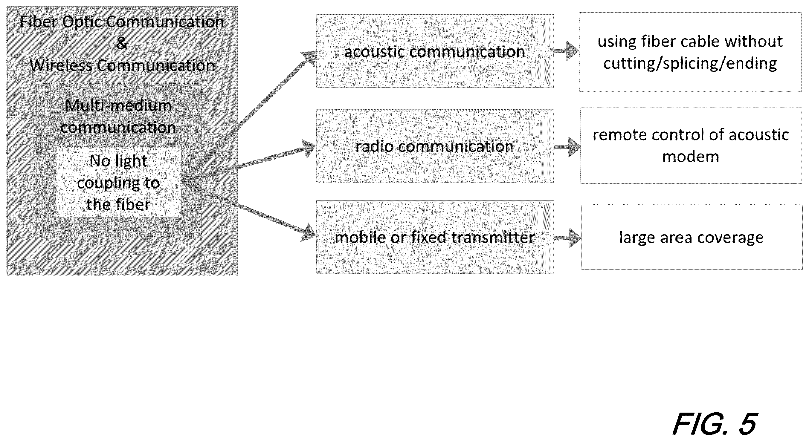 Patent US12562944 Figure 6 – Radio-controlled two way acoustic modem