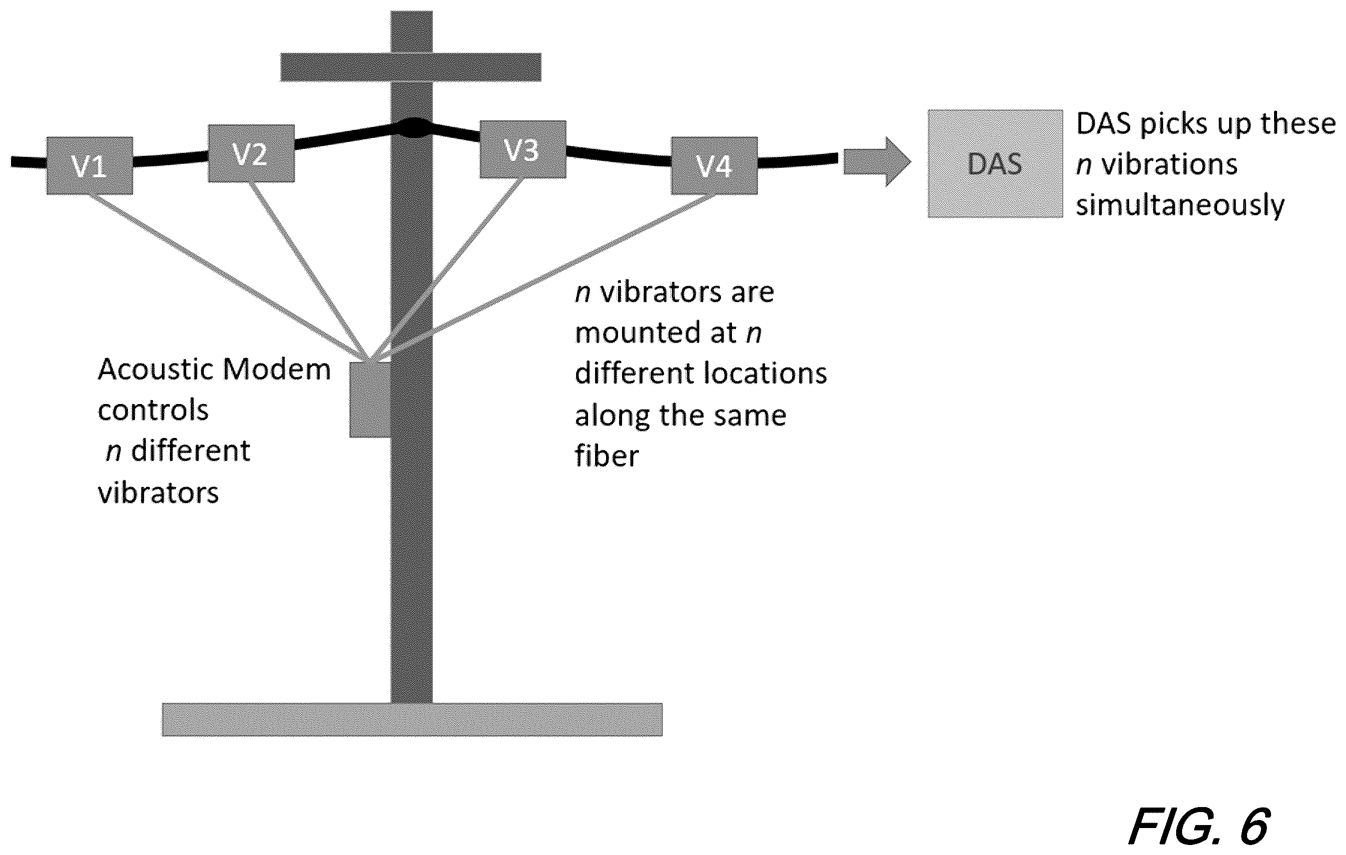 Patent US12562944 Figure 7 – Radio-controlled two way acoustic modem