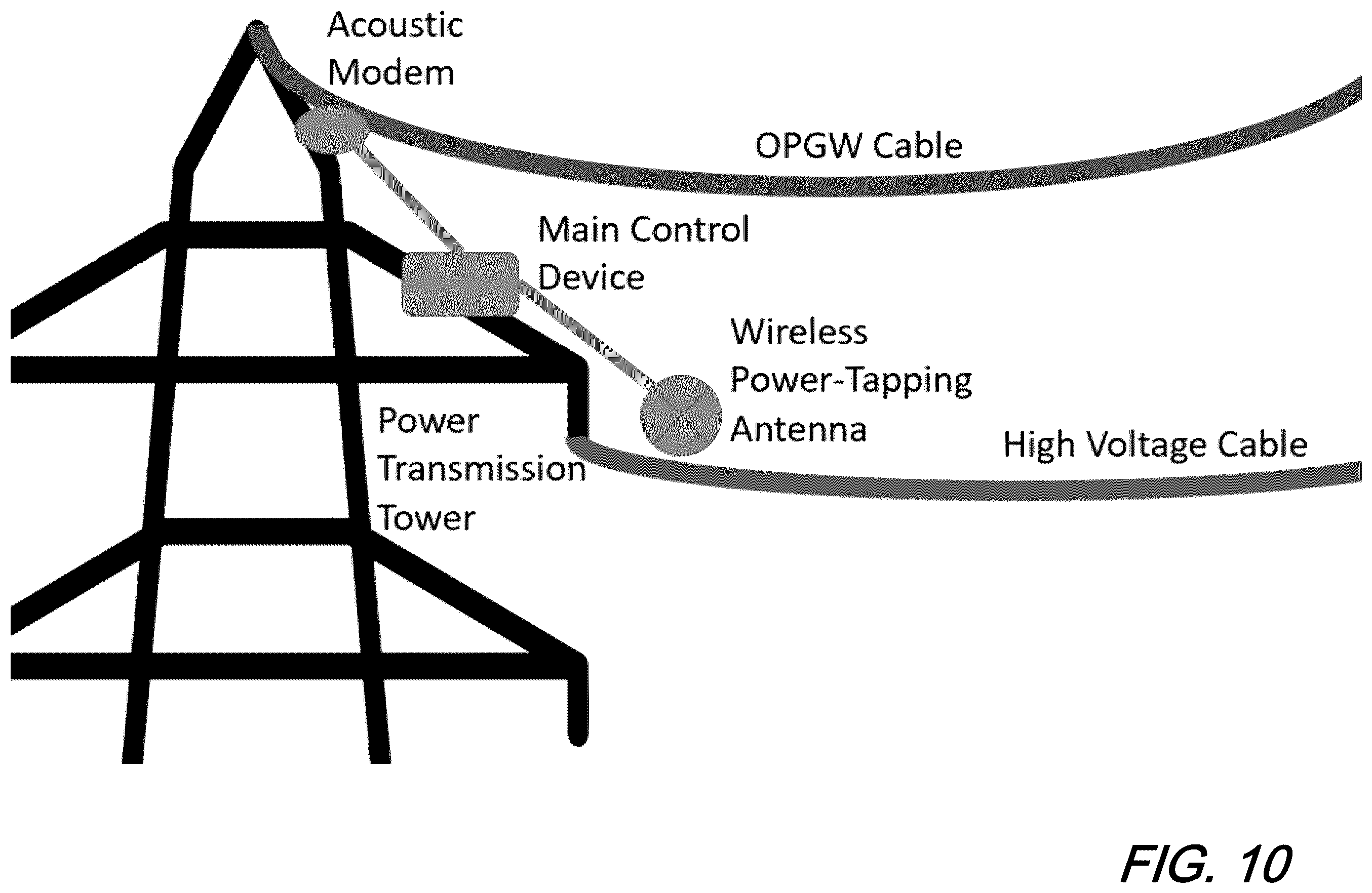 Patent US12562944 Figure 11 – Radio-controlled two way acoustic modem