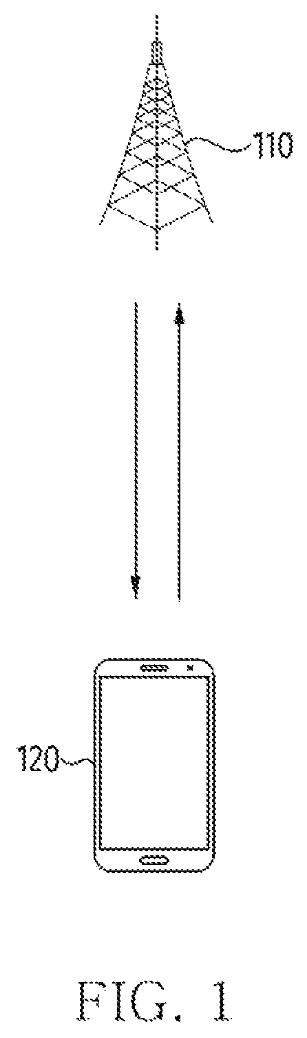 Patent US12562945 Figure 1 – Electronic device and method for performing modulation compression of data transmitted through user plane message in fronthaul interface