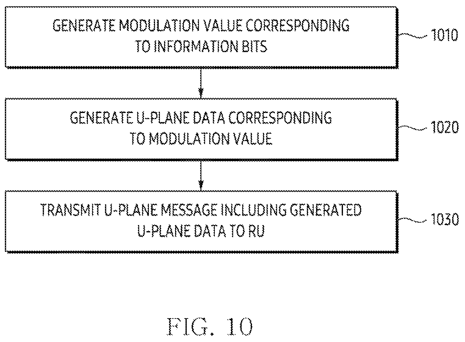 Patent US12562945 Figure 20 – Electronic device and method for performing modulation compression of data transmitted through user plane message in fronthaul interface