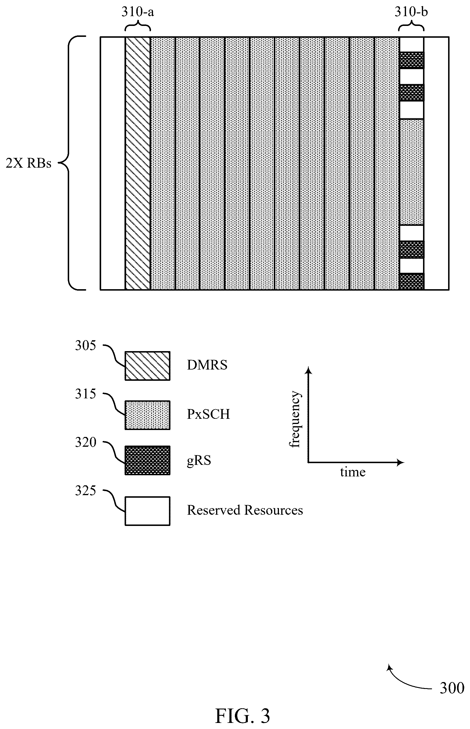 Patent US12562947 Figure 3 – Glue reference signals for joint channel estimation across a phase jump boundary