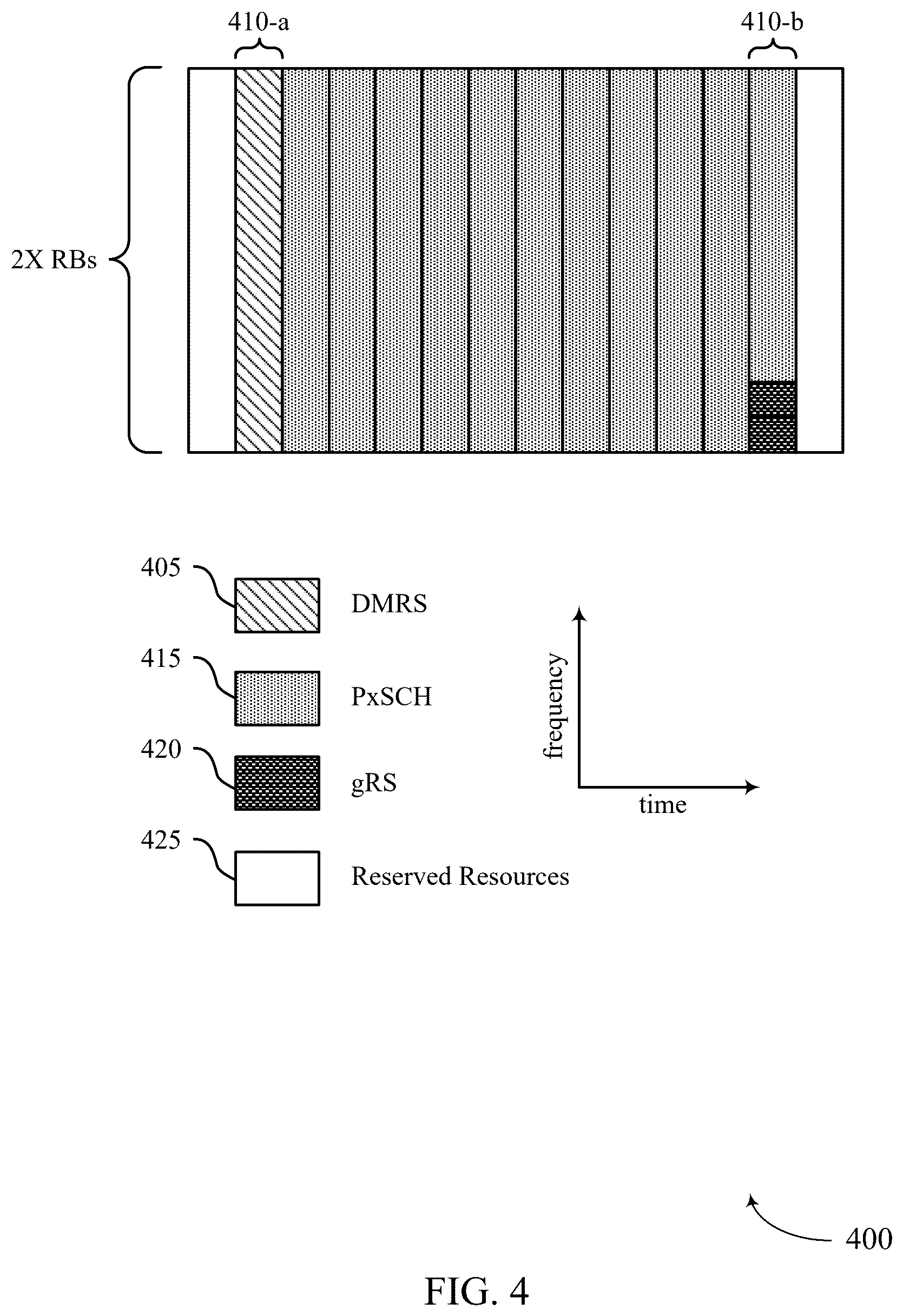 Patent US12562947 Figure 4 – Glue reference signals for joint channel estimation across a phase jump boundary