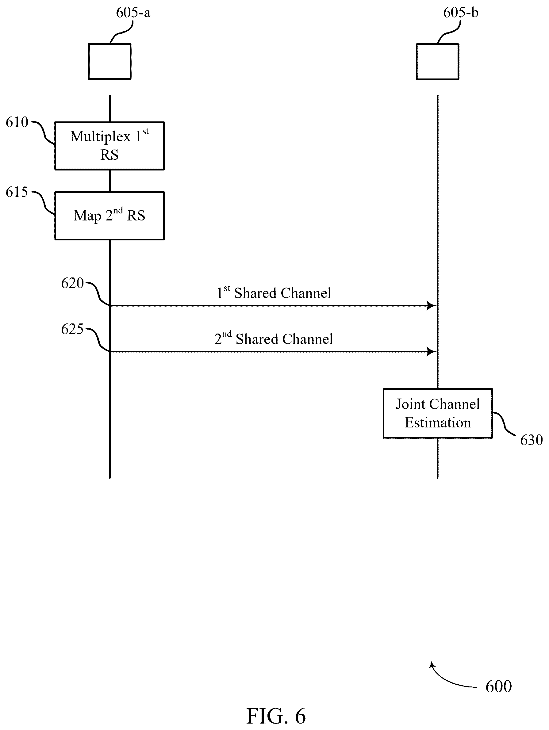 Patent US12562947 Figure 6 – Glue reference signals for joint channel estimation across a phase jump boundary