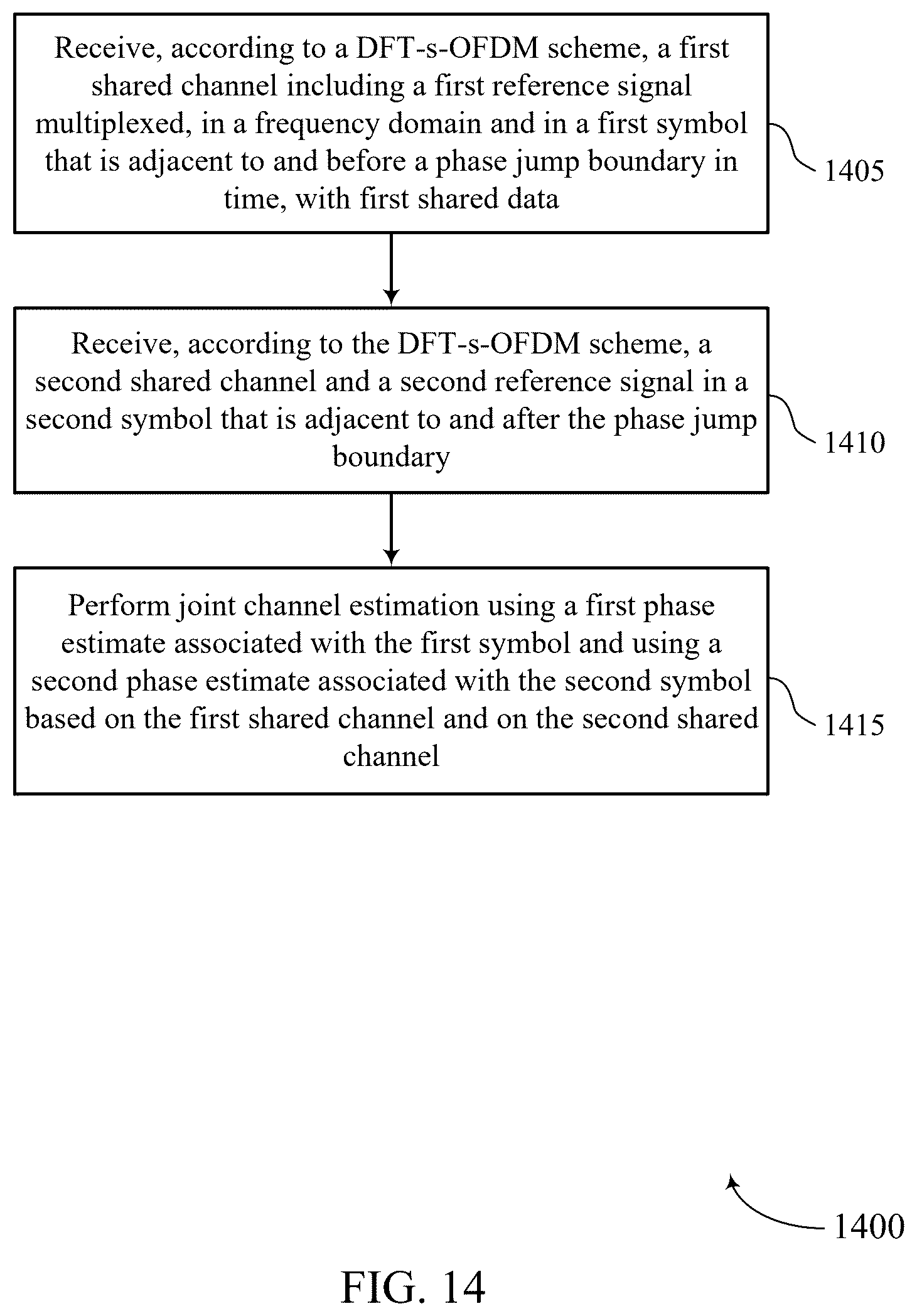 Patent US12562947 Figure 14 – Glue reference signals for joint channel estimation across a phase jump boundary