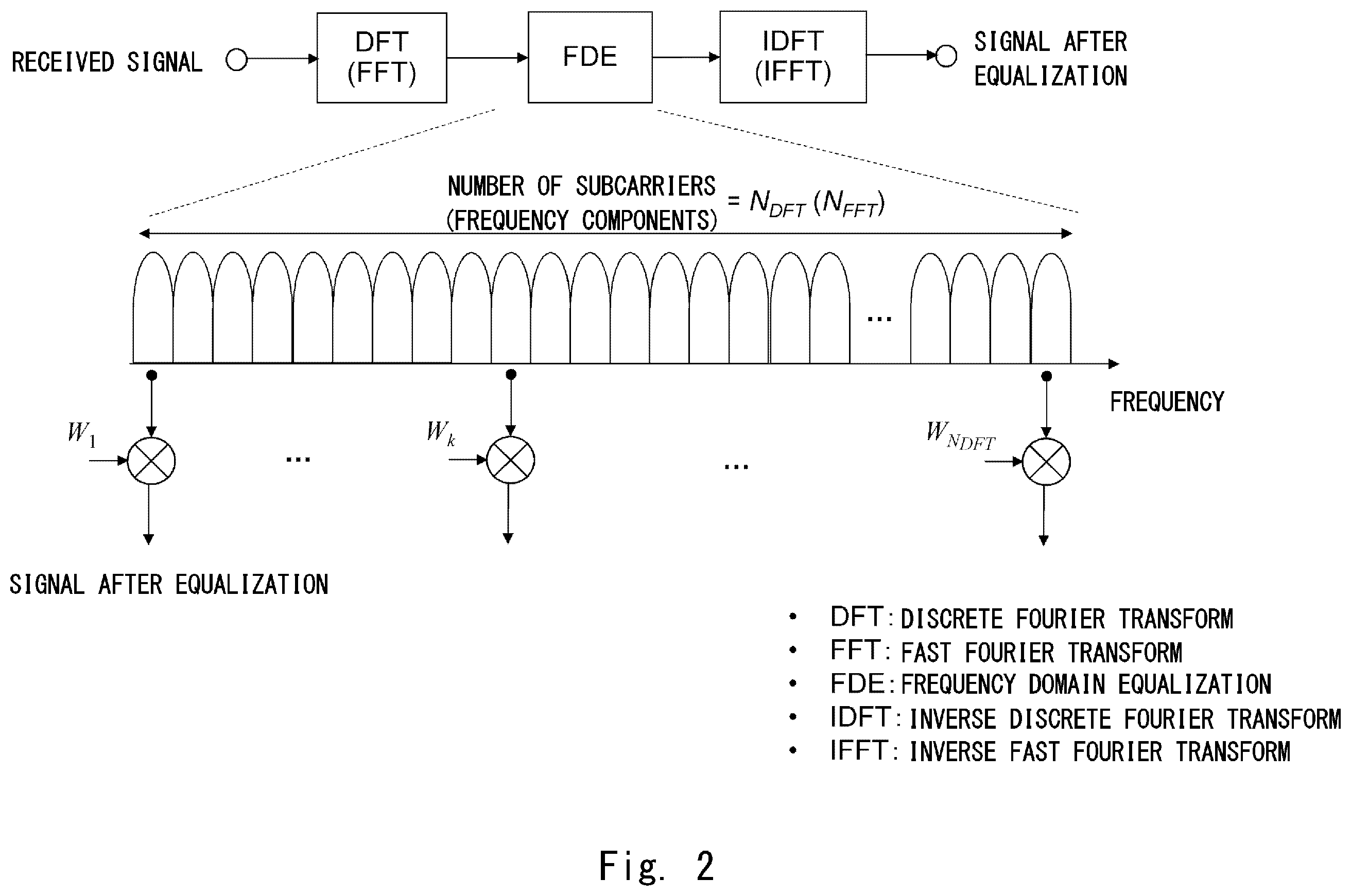 Patent US12562948 Figure 2 – Radio transmission device and radio reception device