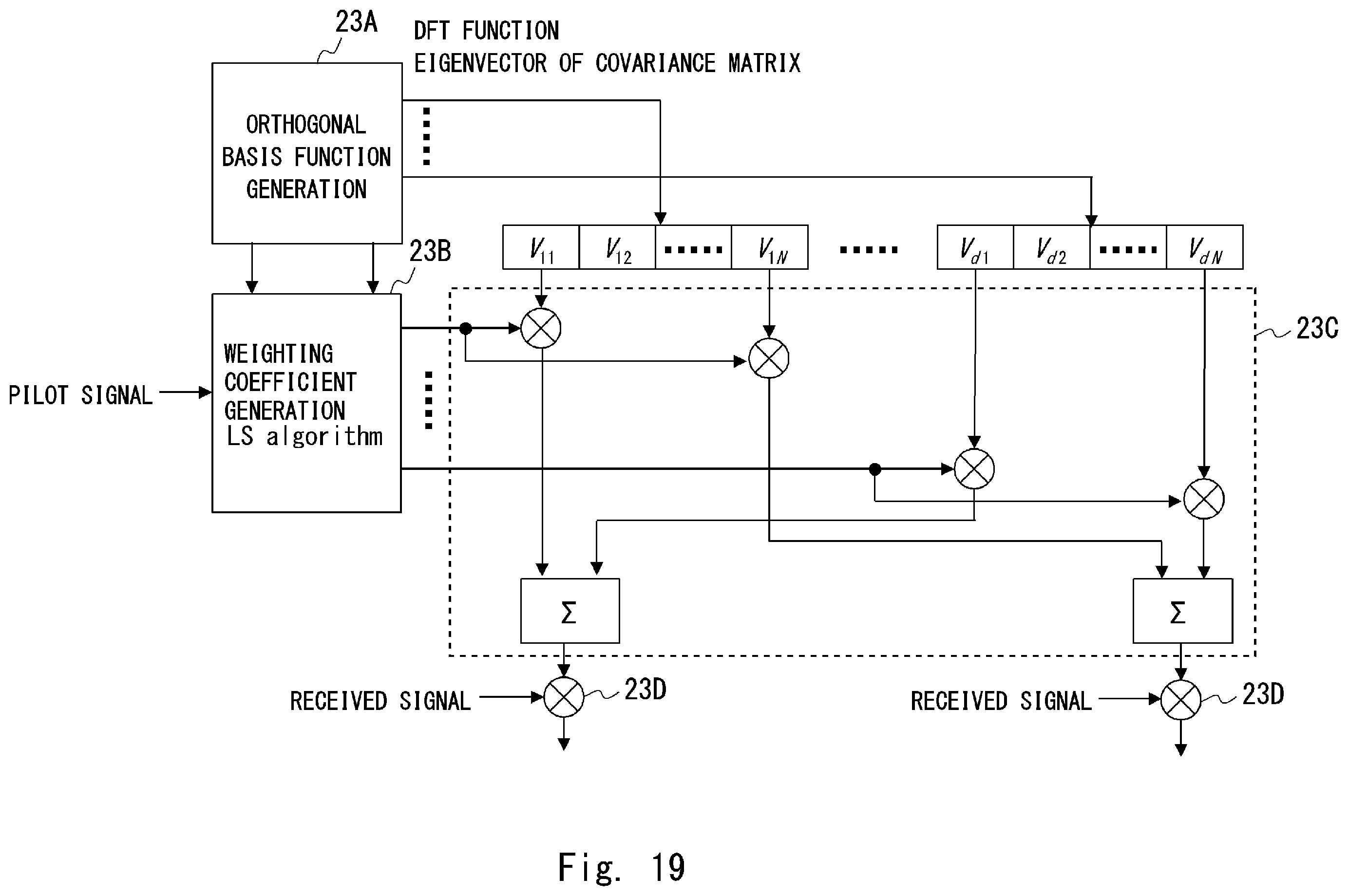 Patent US12562948 Figure 20 – Radio transmission device and radio reception device