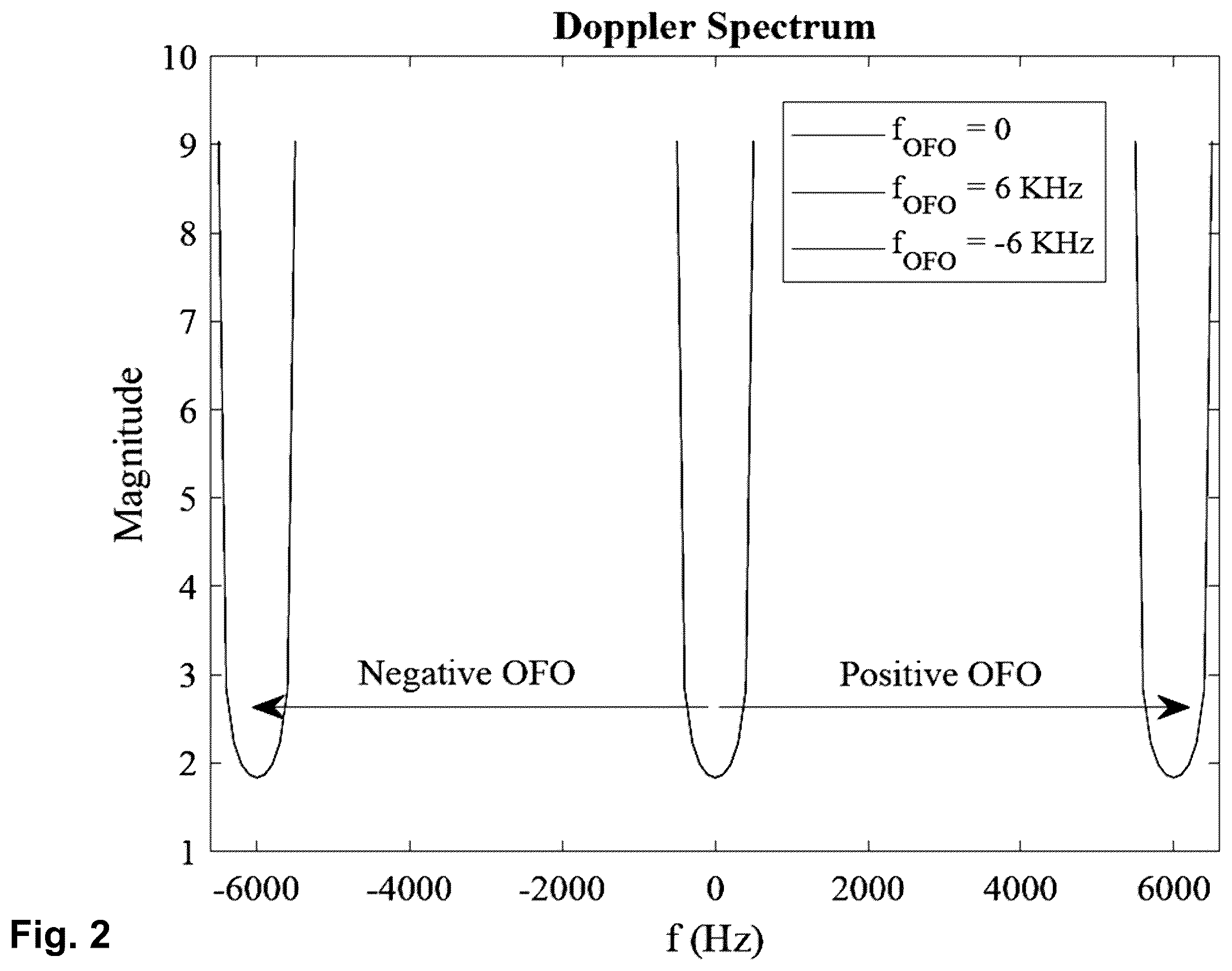 Patent US12562949 Figure 2 – Transmitter and receiver for, and method of, transmitting and receiving symbols over time varying channels with doppler spread