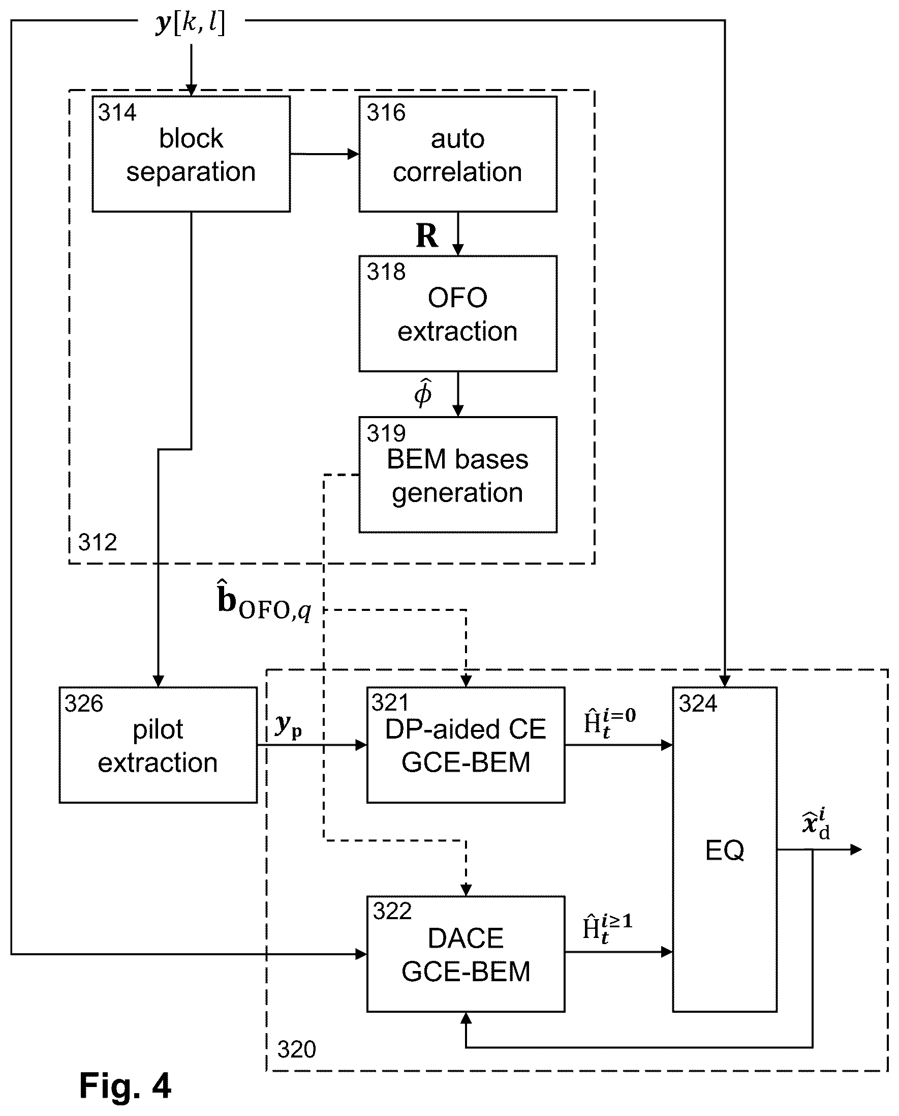 Patent US12562949 Figure 4 – Transmitter and receiver for, and method of, transmitting and receiving symbols over time varying channels with doppler spread