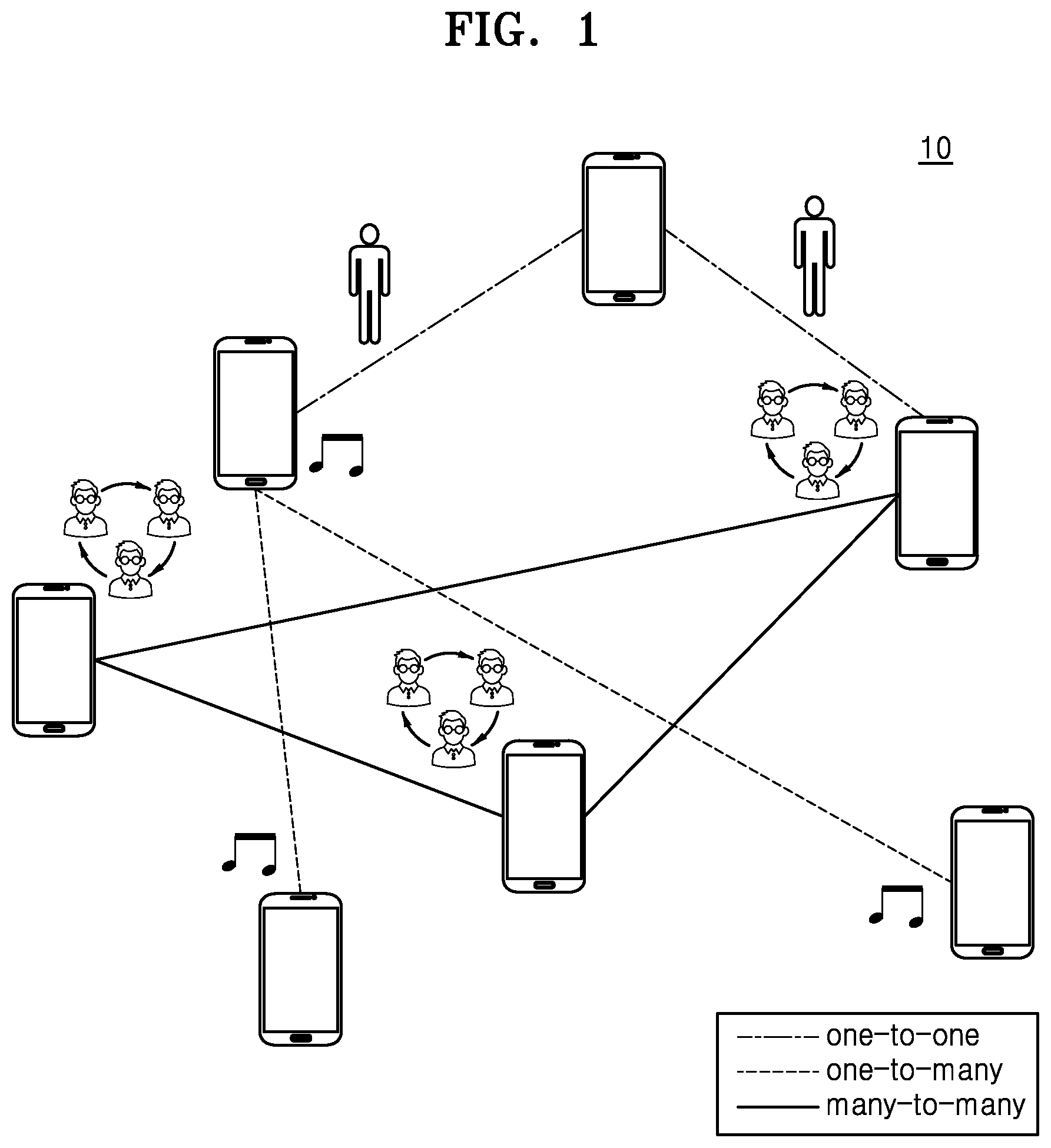Patent US12562950 Figure 1 – Apparatus and method for high-speed synchronization in wireless communication