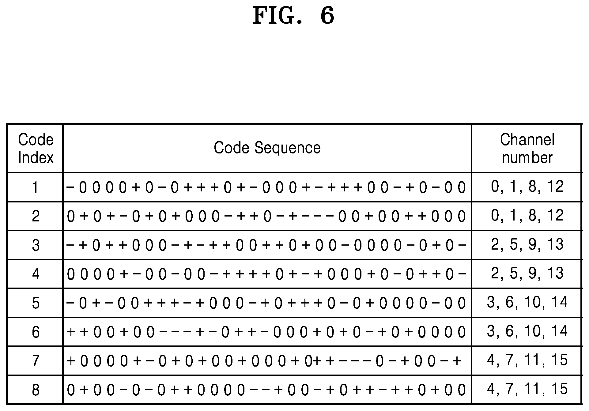 Patent US12562950 Figure 9 – Apparatus and method for high-speed synchronization in wireless communication