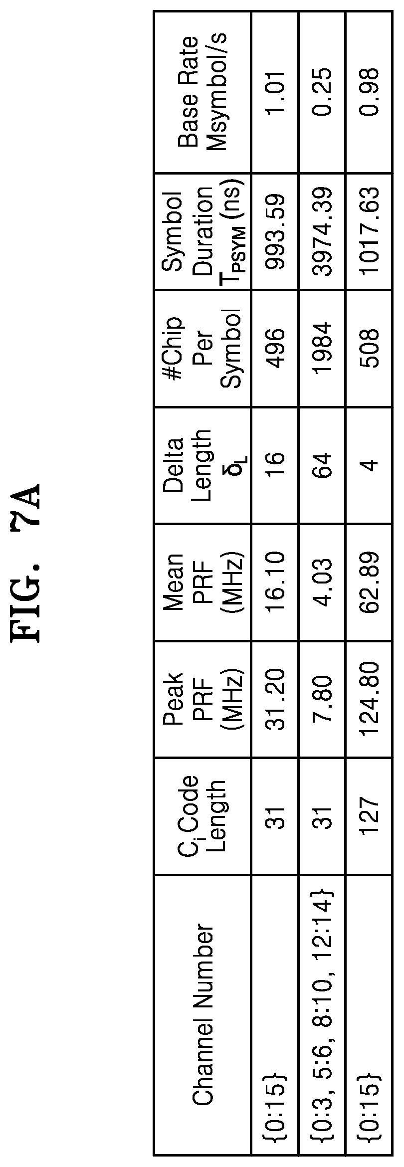 Patent US12562950 Figure 10 – Apparatus and method for high-speed synchronization in wireless communication