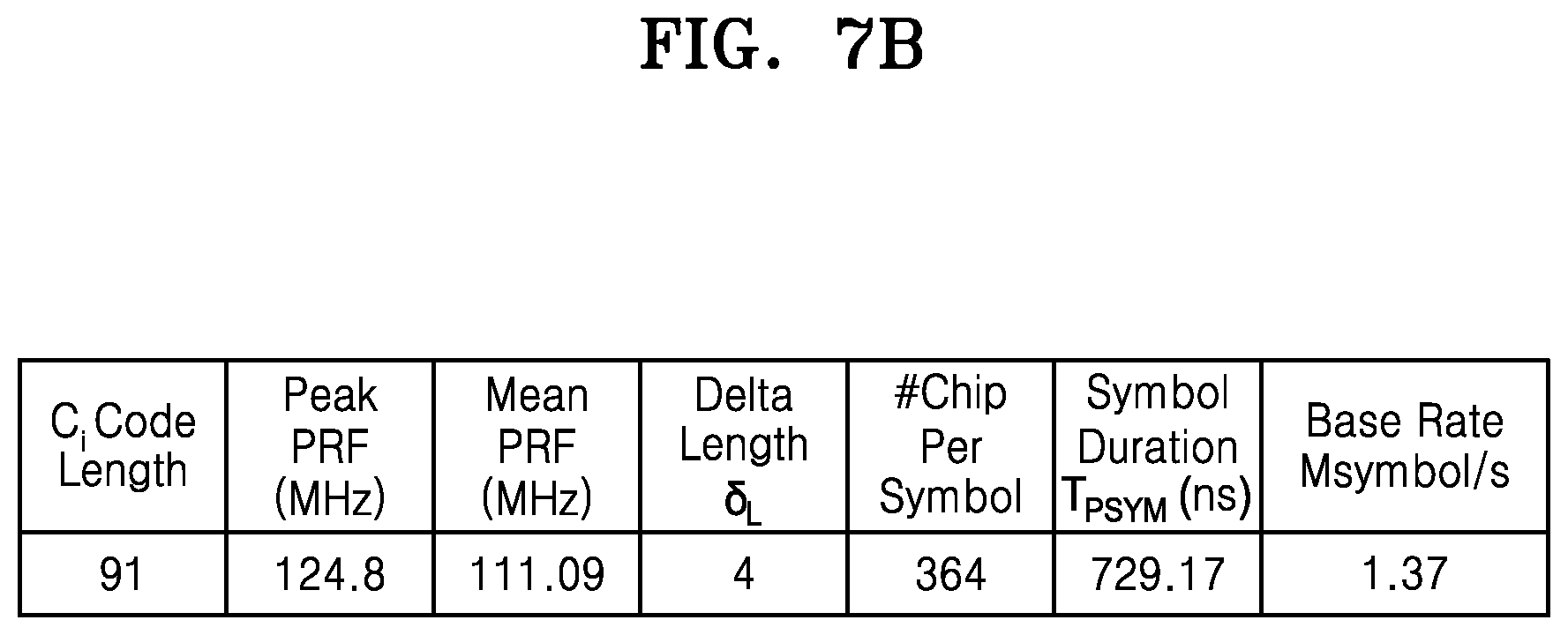 Patent US12562950 Figure 11 – Apparatus and method for high-speed synchronization in wireless communication