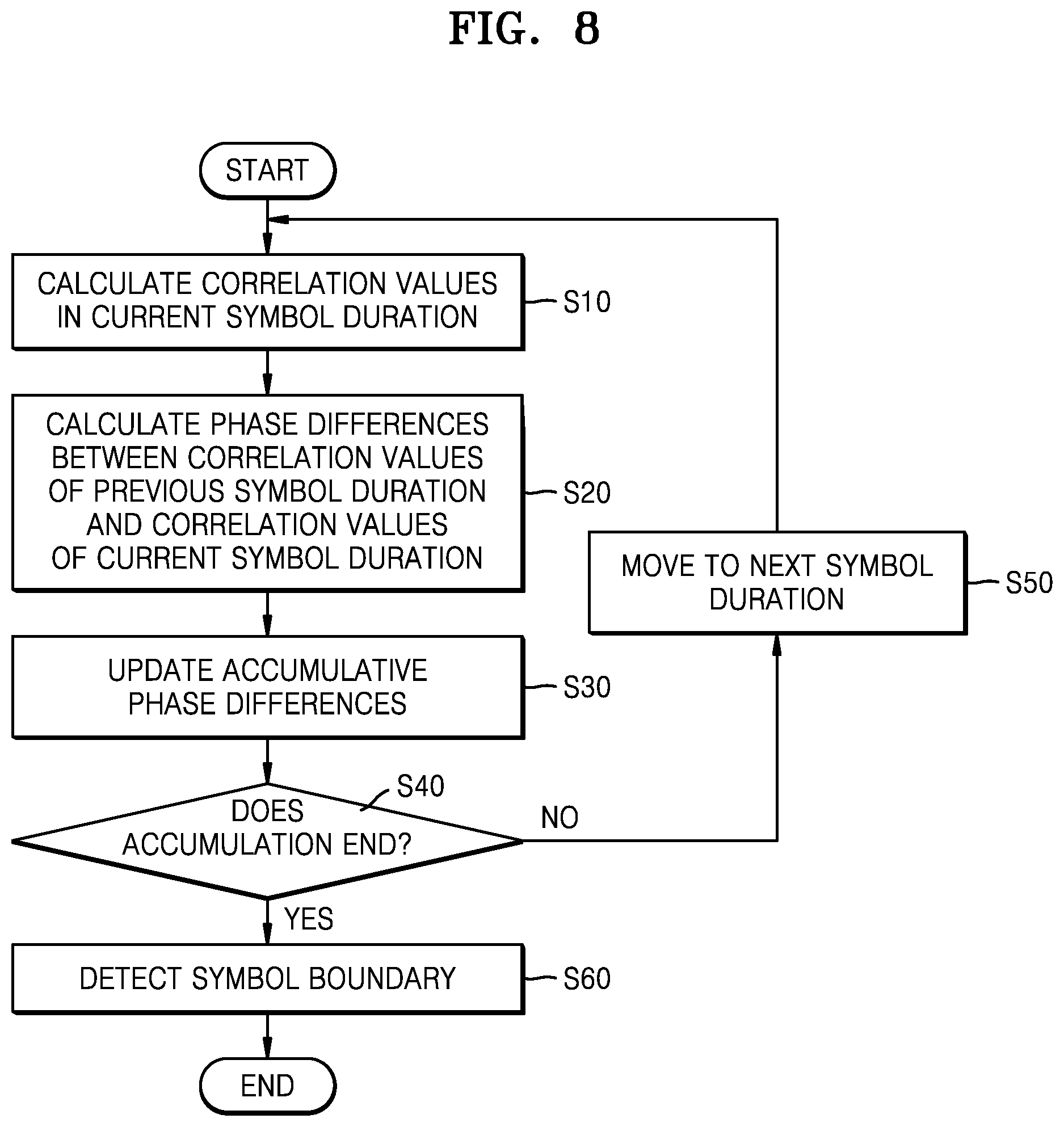 Patent US12562950 Figure 12 – Apparatus and method for high-speed synchronization in wireless communication