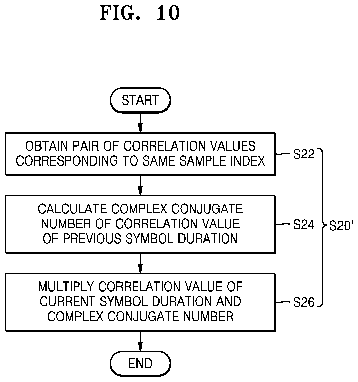 Patent US12562950 Figure 14 – Apparatus and method for high-speed synchronization in wireless communication