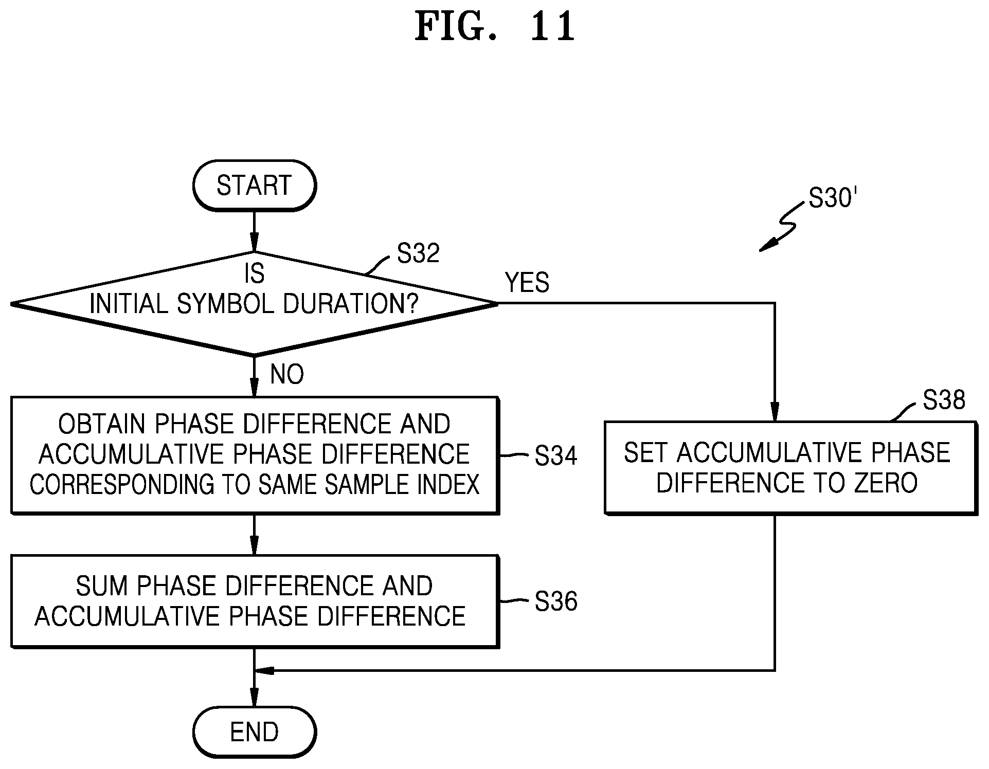 Patent US12562950 Figure 15 – Apparatus and method for high-speed synchronization in wireless communication