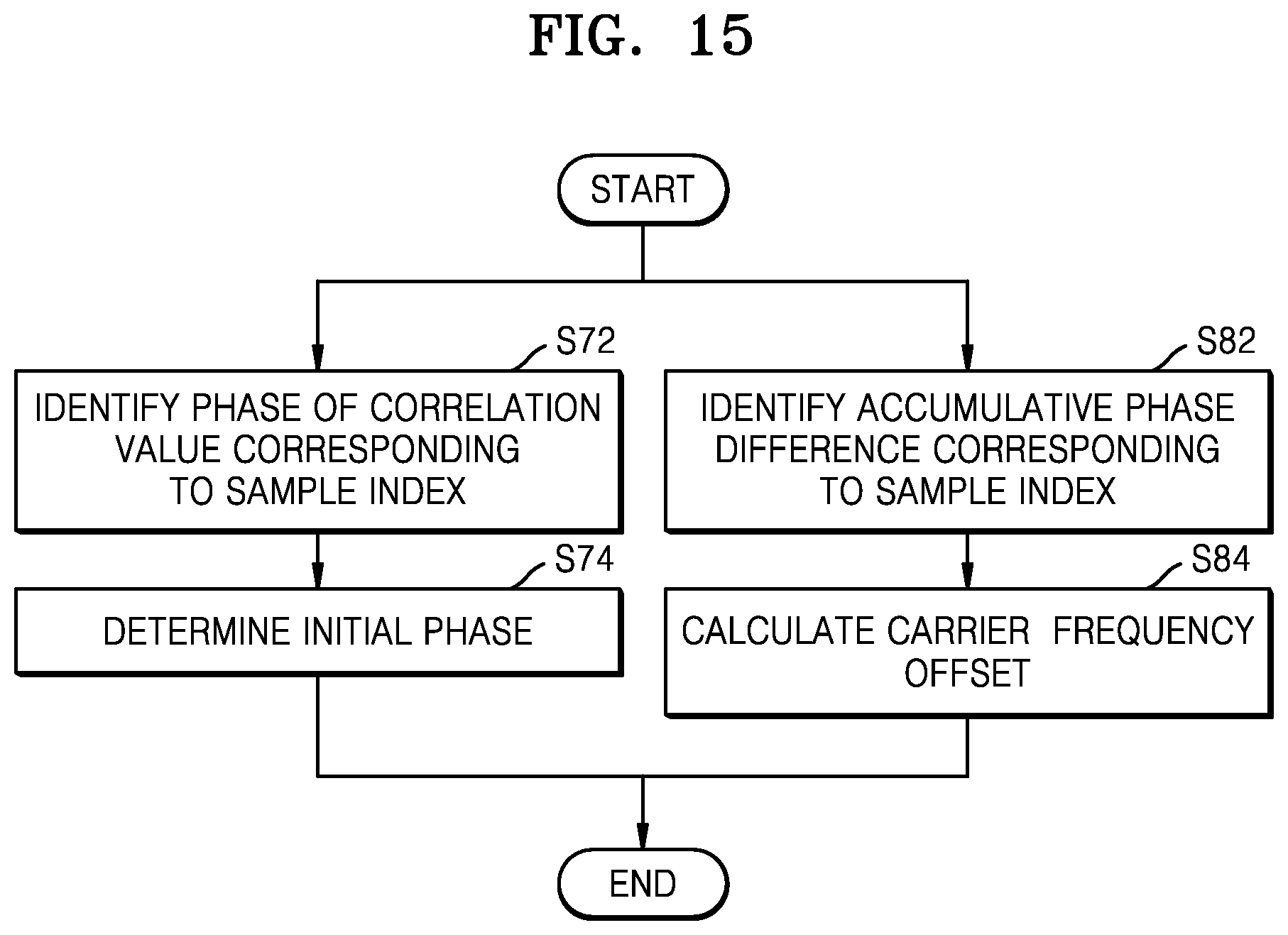 Patent US12562950 Figure 19 – Apparatus and method for high-speed synchronization in wireless communication