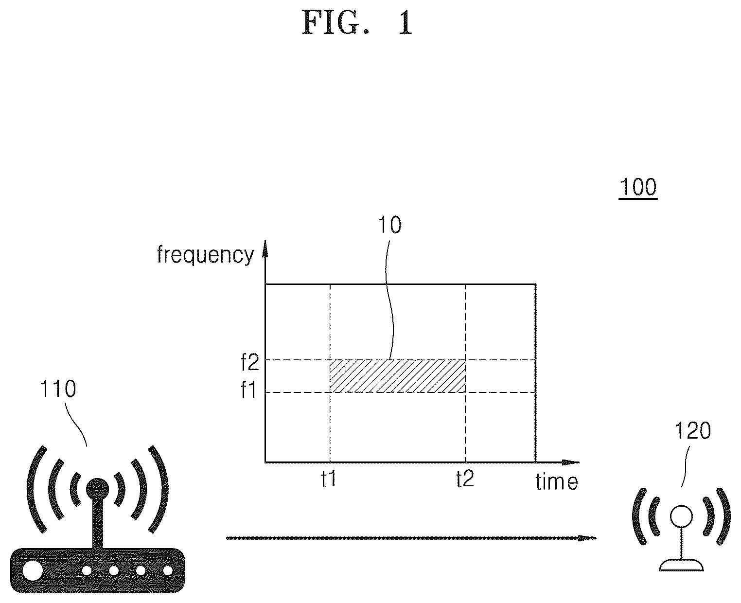Patent US12562951 Figure 1 – Electronic device for heterogeneous protocol communication, communication system including the same, and operating method thereof