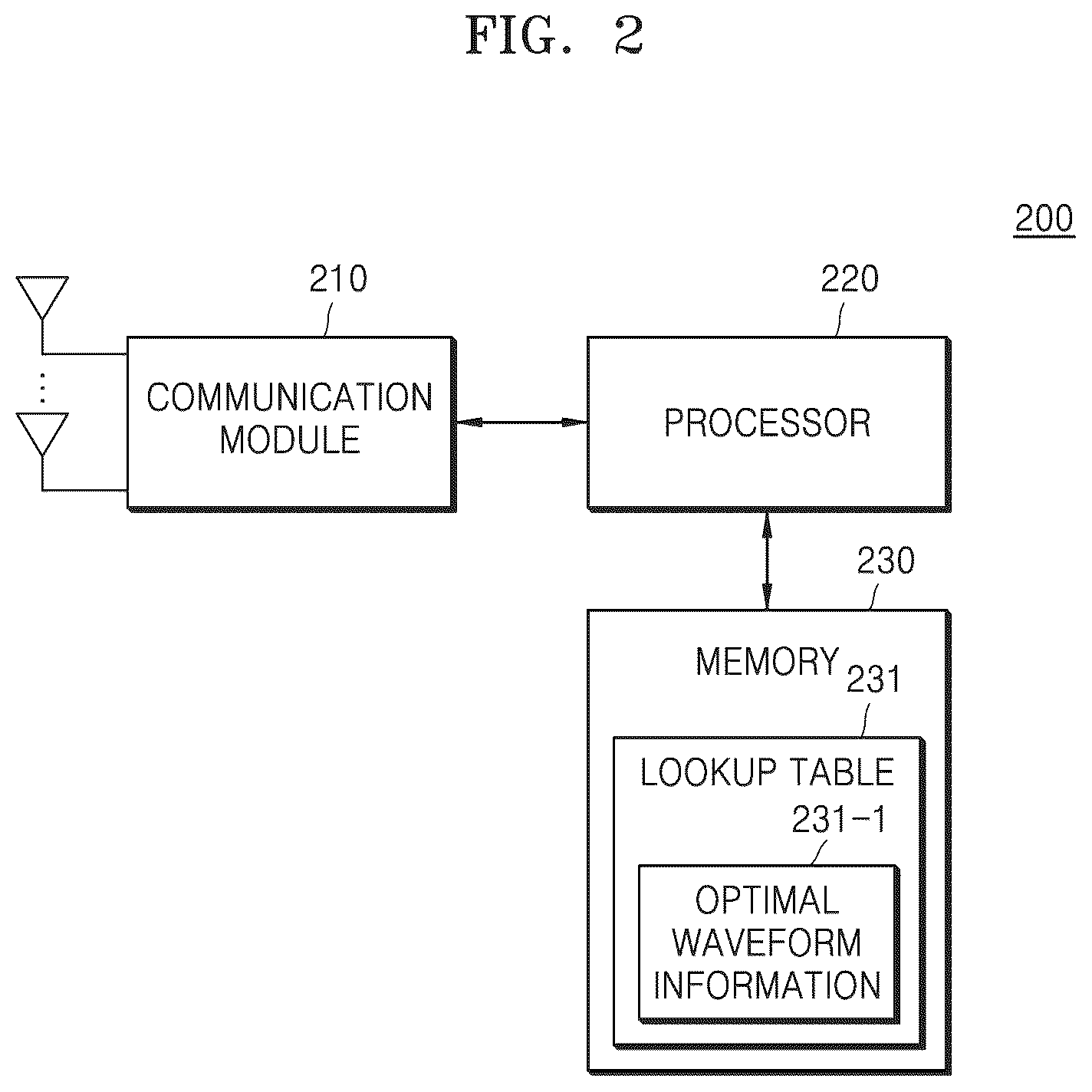 Patent US12562951 Figure 2 – Electronic device for heterogeneous protocol communication, communication system including the same, and operating method thereof